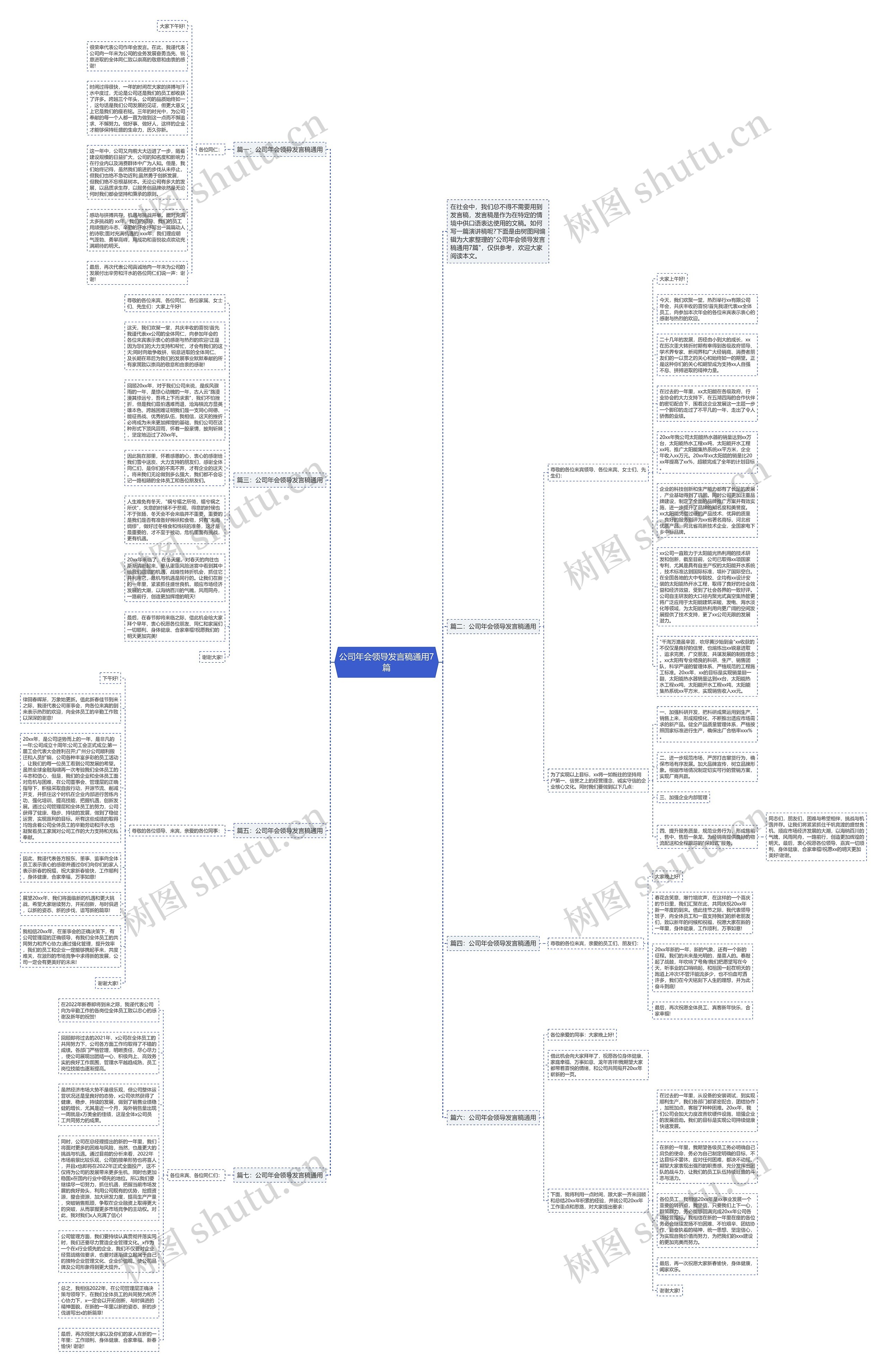 公司年会领导发言稿通用7篇思维导图