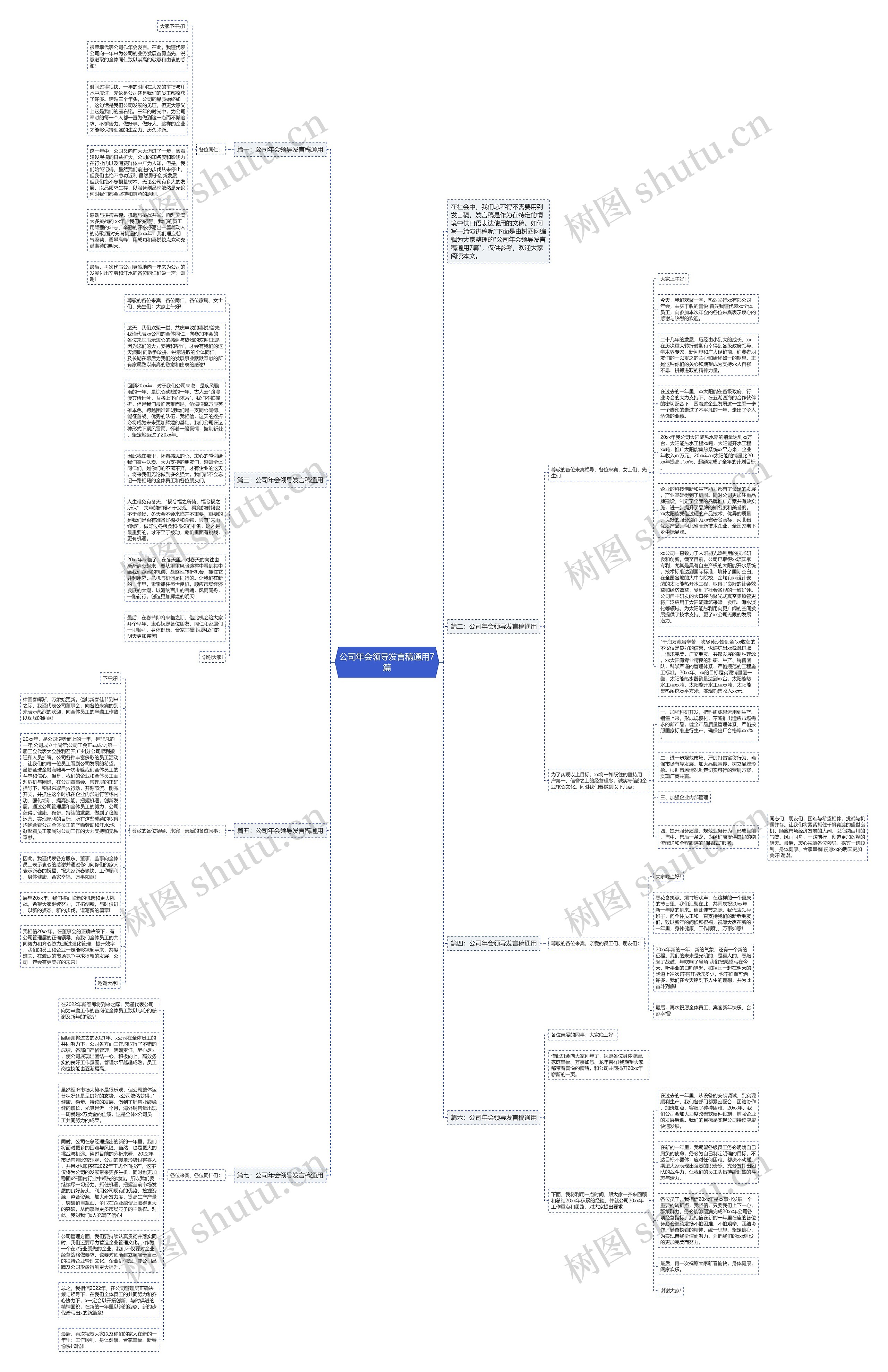 公司年会领导发言稿通用7篇思维导图高清图 公司年会领导发言稿通用7篇思维导图