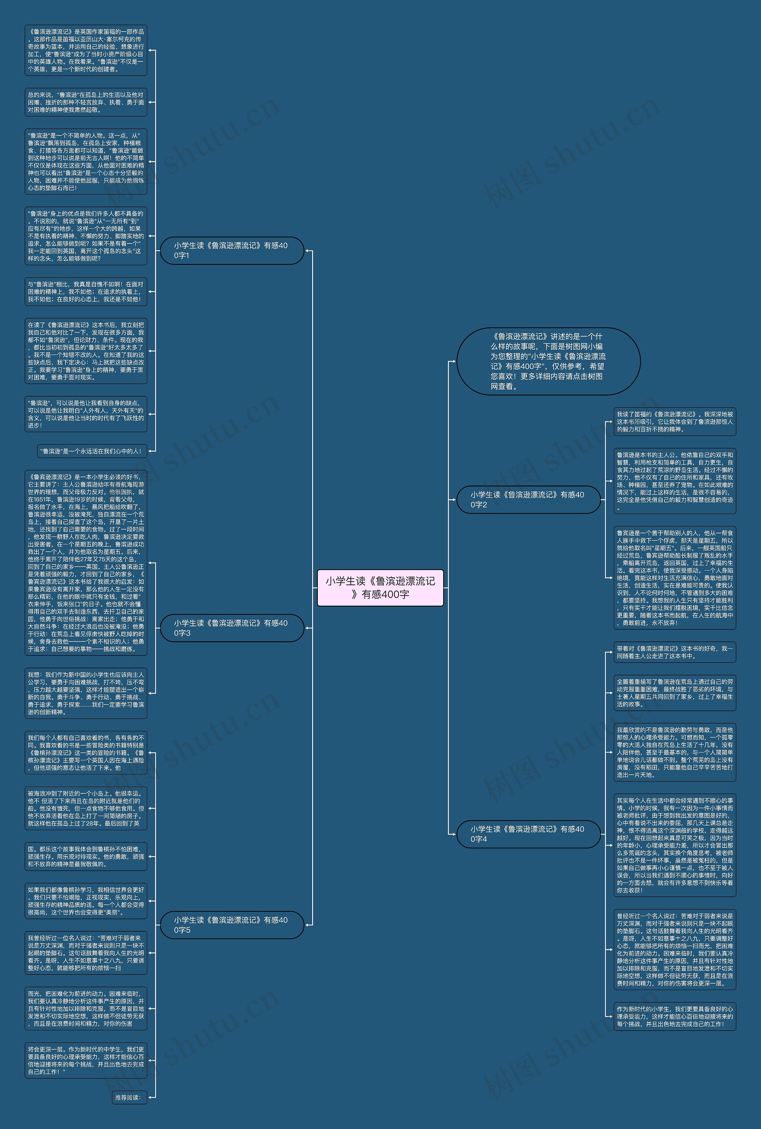 小学生读《鲁滨逊漂流记》有感400字思维导图
