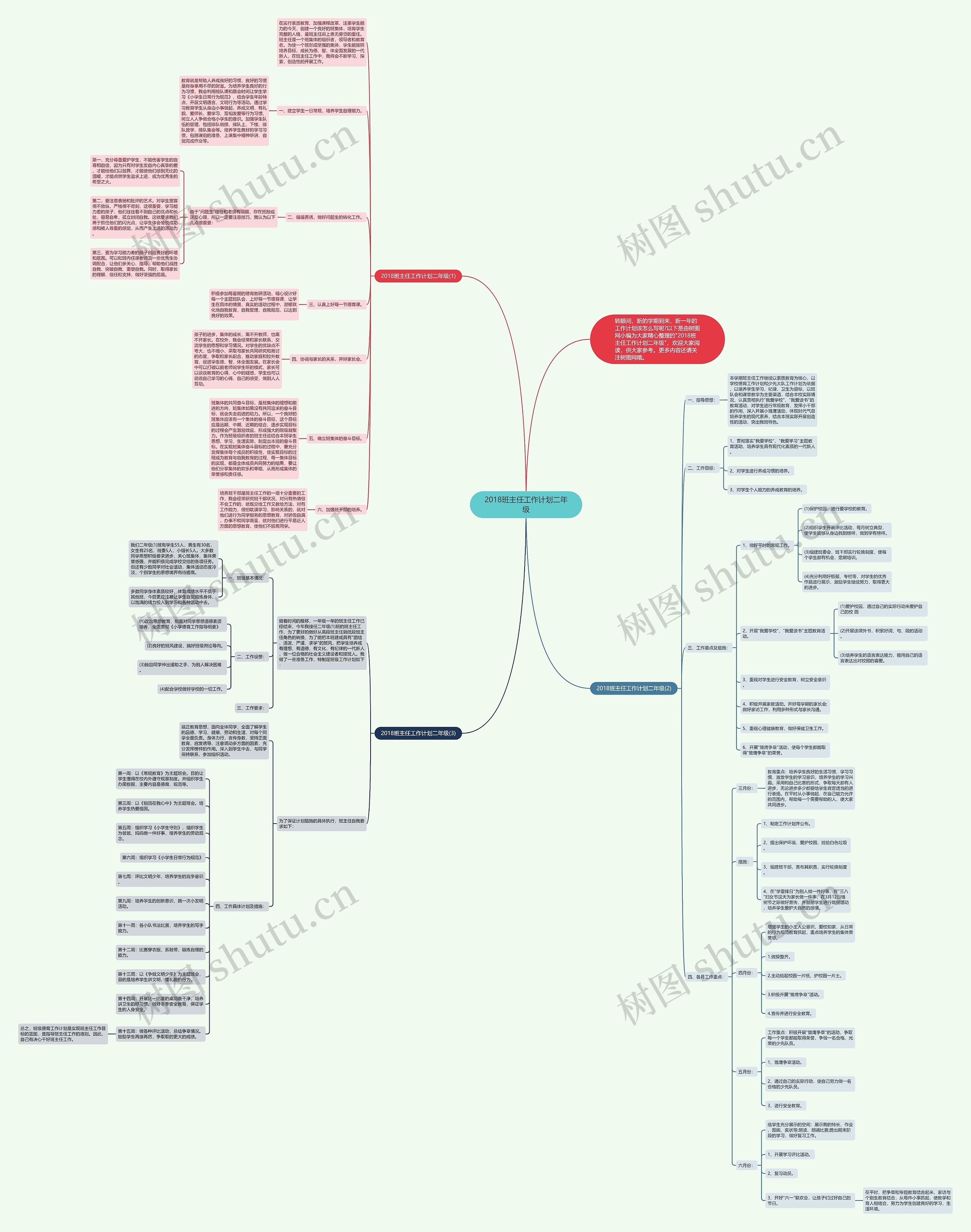 2018班主任工作计划二年级思维导图