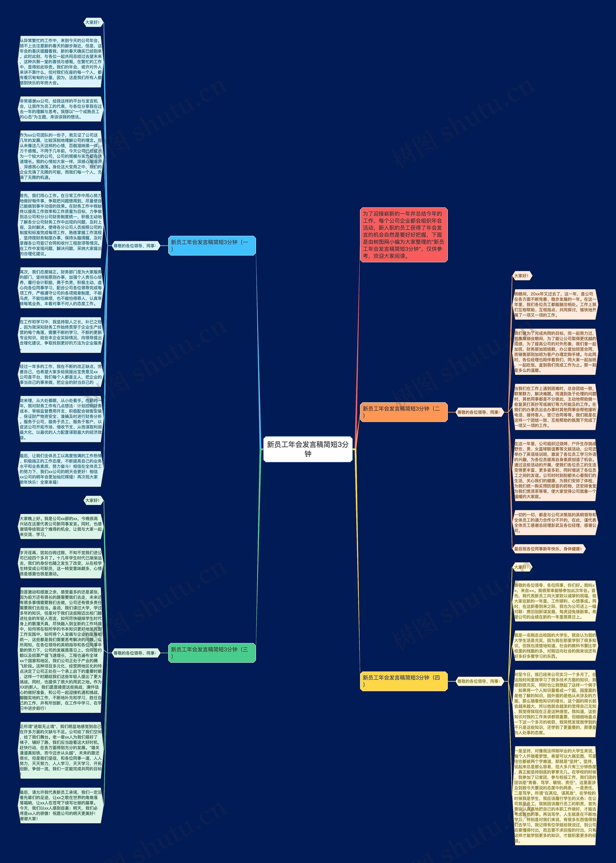 新员工年会发言稿简短3分钟思维导图