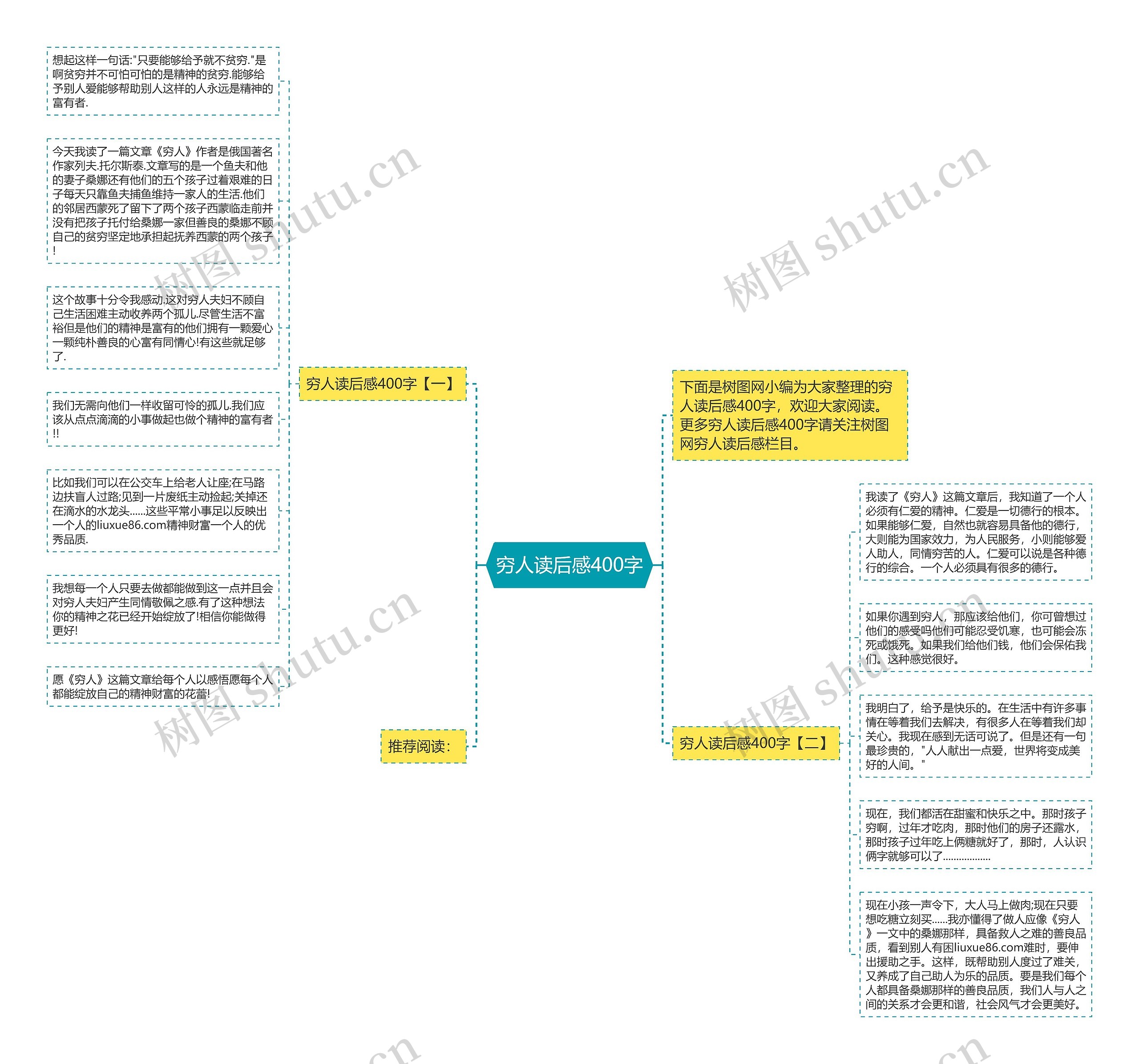 穷人读后感400字思维导图