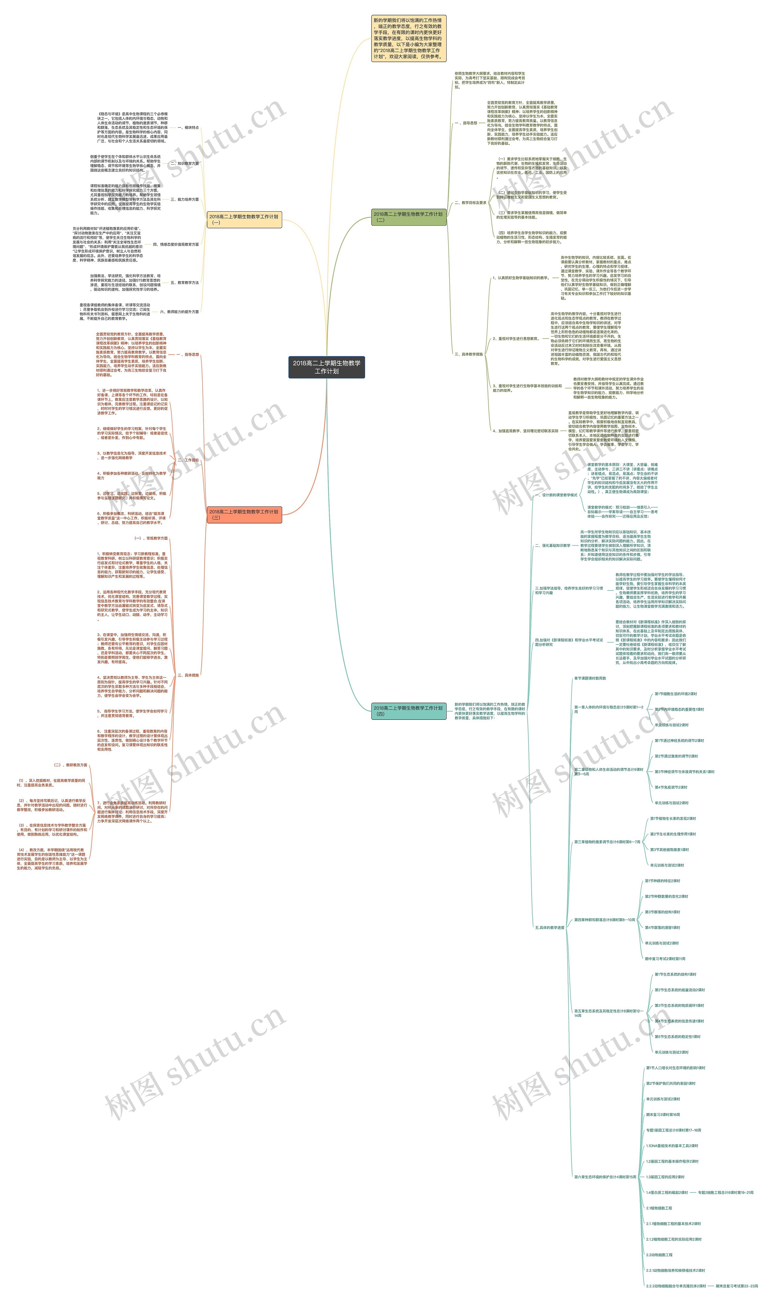 2018高二上学期生物教学工作计划思维导图