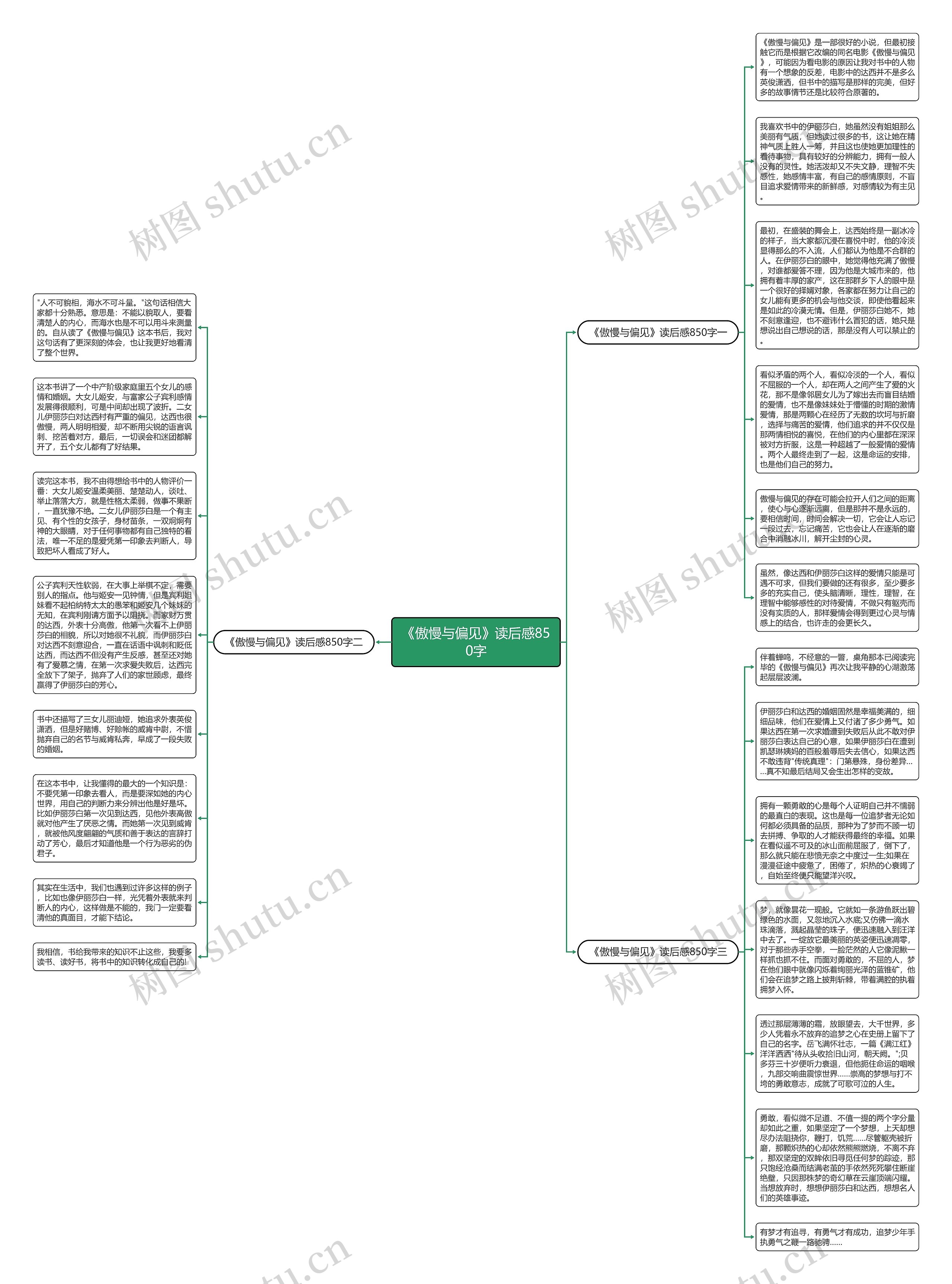 《傲慢与偏见》读后感850字思维导图
