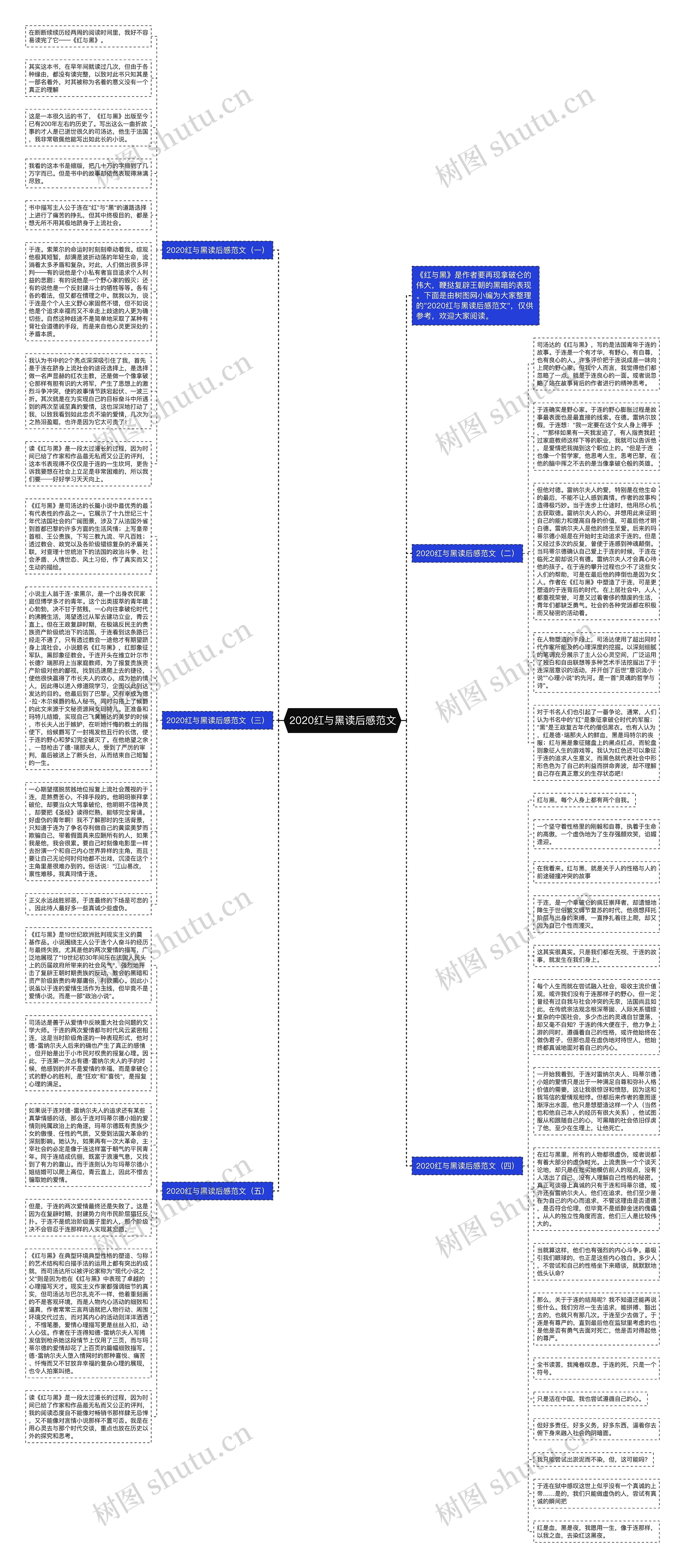 2020红与黑读后感范文思维导图