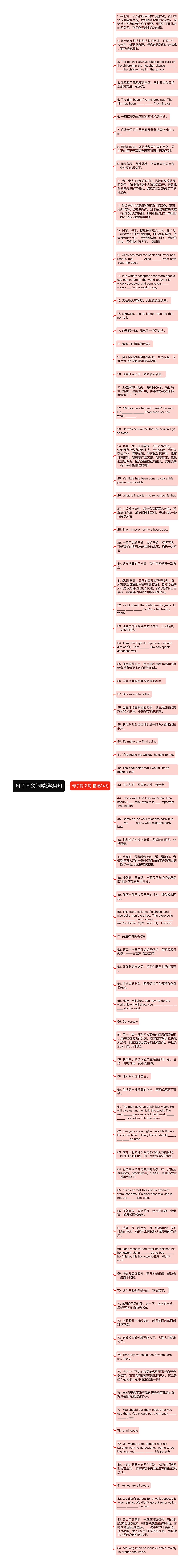 句子同义词精选84句思维导图