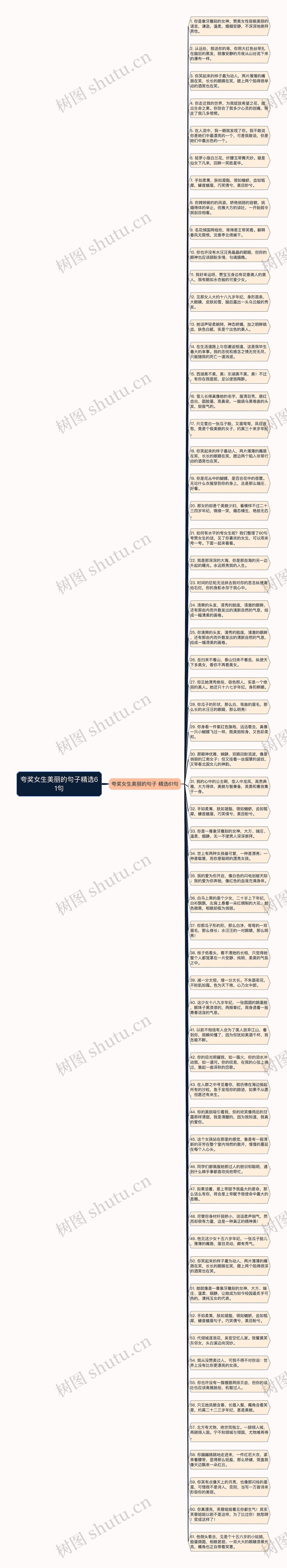 夸奖女生美丽的句子精选61句思维导图