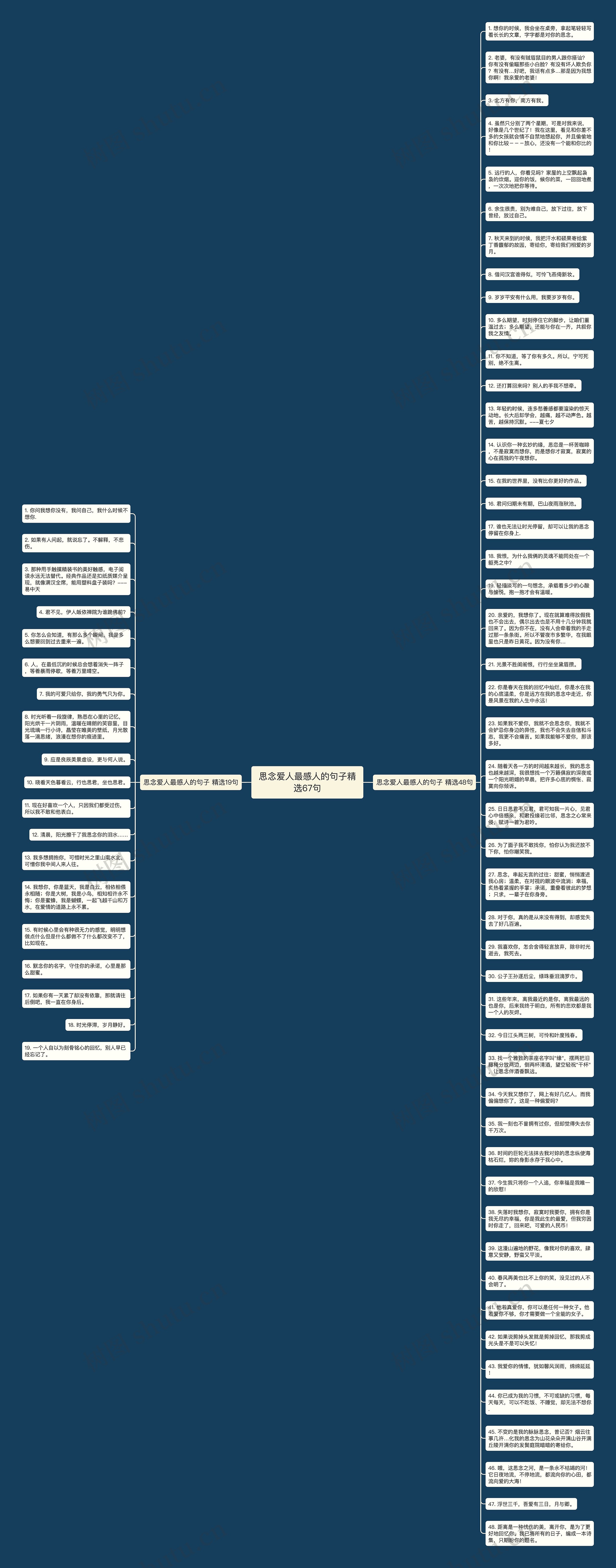 思念爱人最感人的句子精选67句思维导图