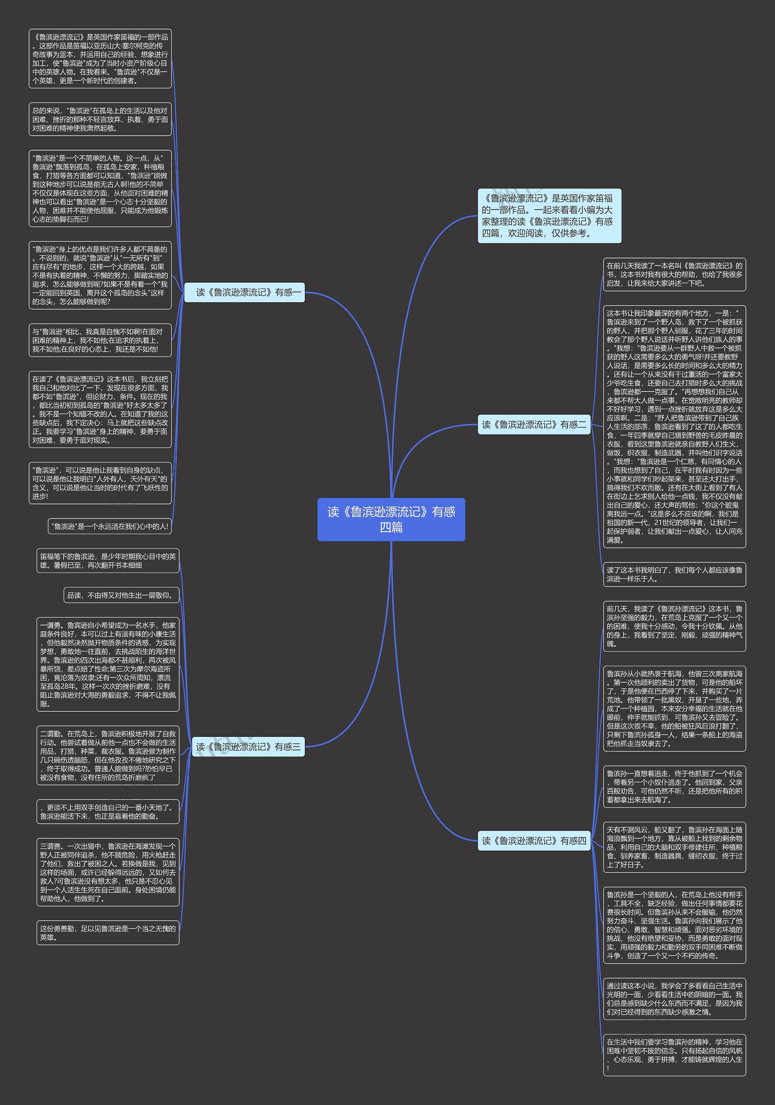 读《鲁滨逊漂流记》有感四篇思维导图