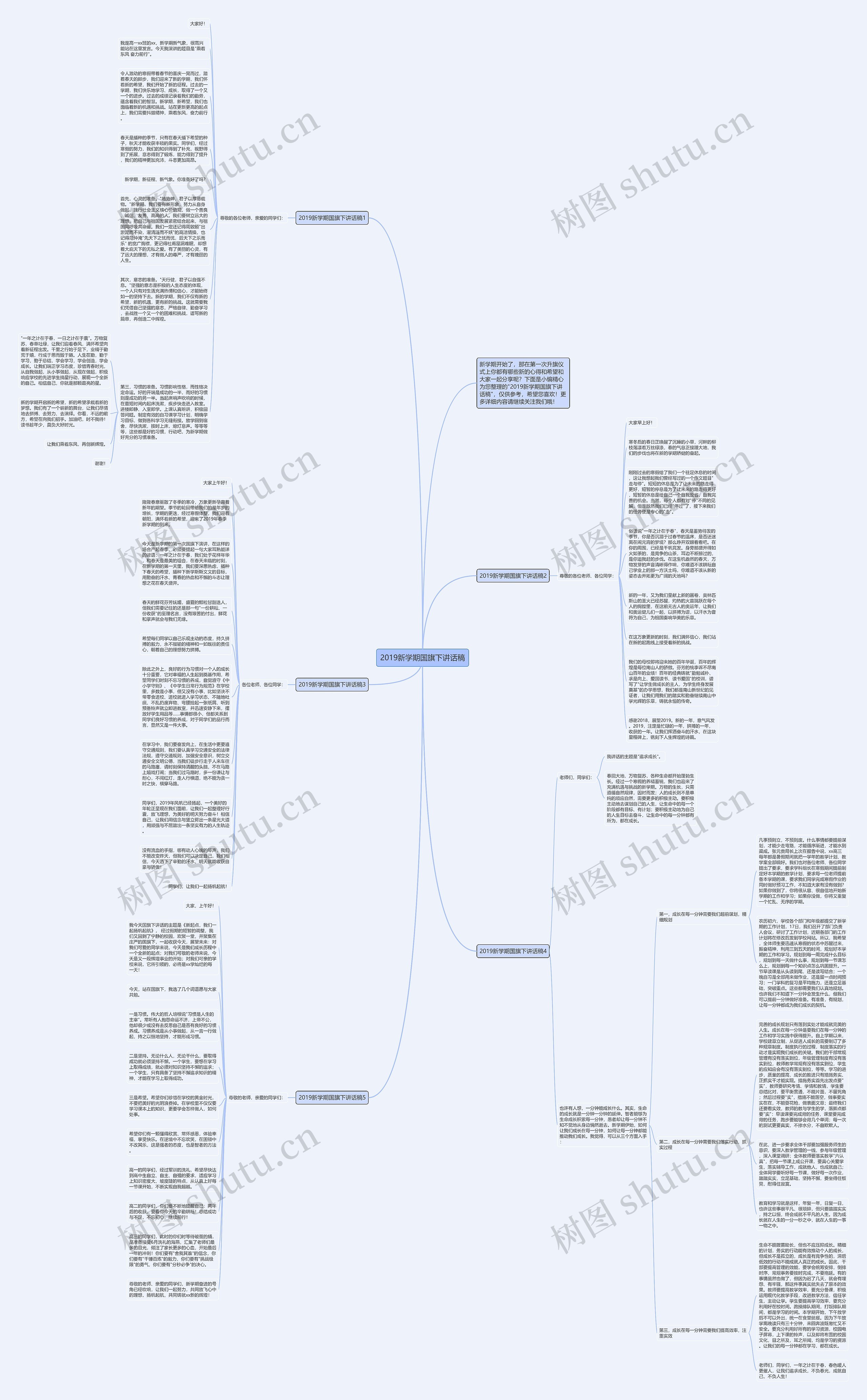 2019新学期国旗下讲话稿思维导图