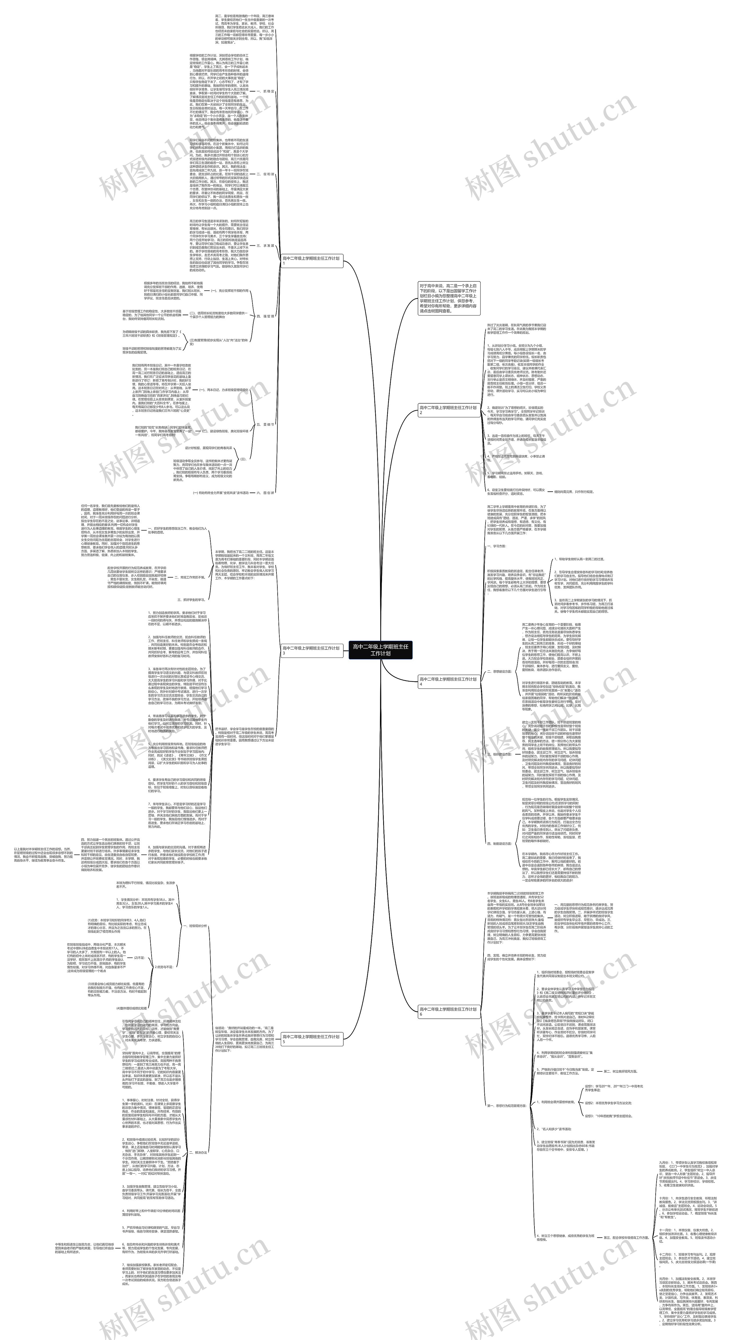 高中二年级上学期班主任工作计划思维导图