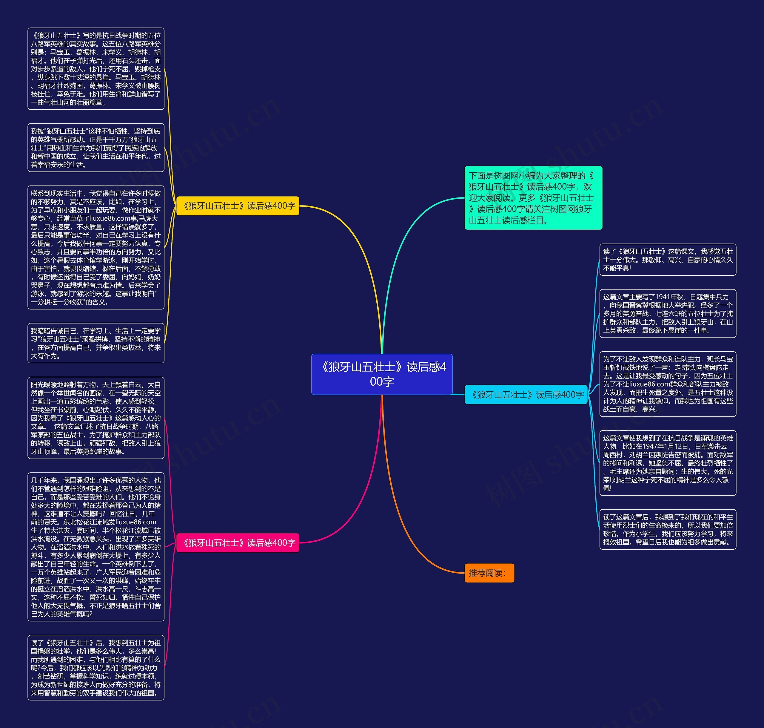 《狼牙山五壮士》读后感400字思维导图