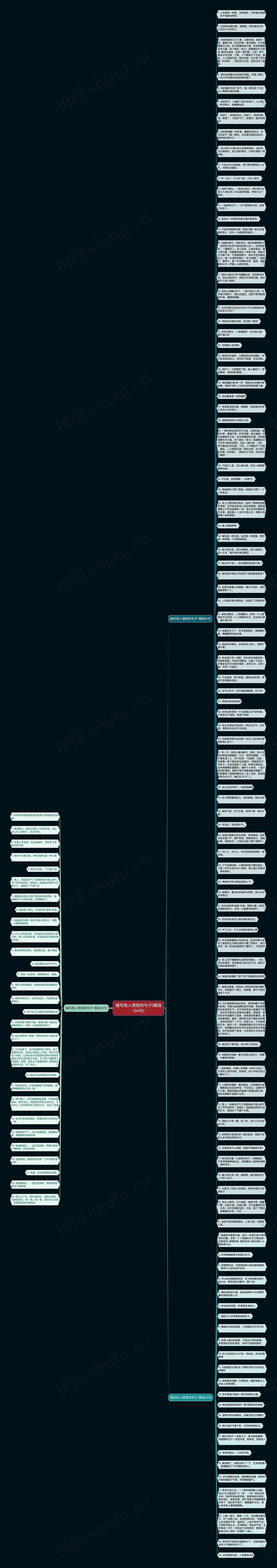 描写他人愤怒的句子(精选134句)思维导图