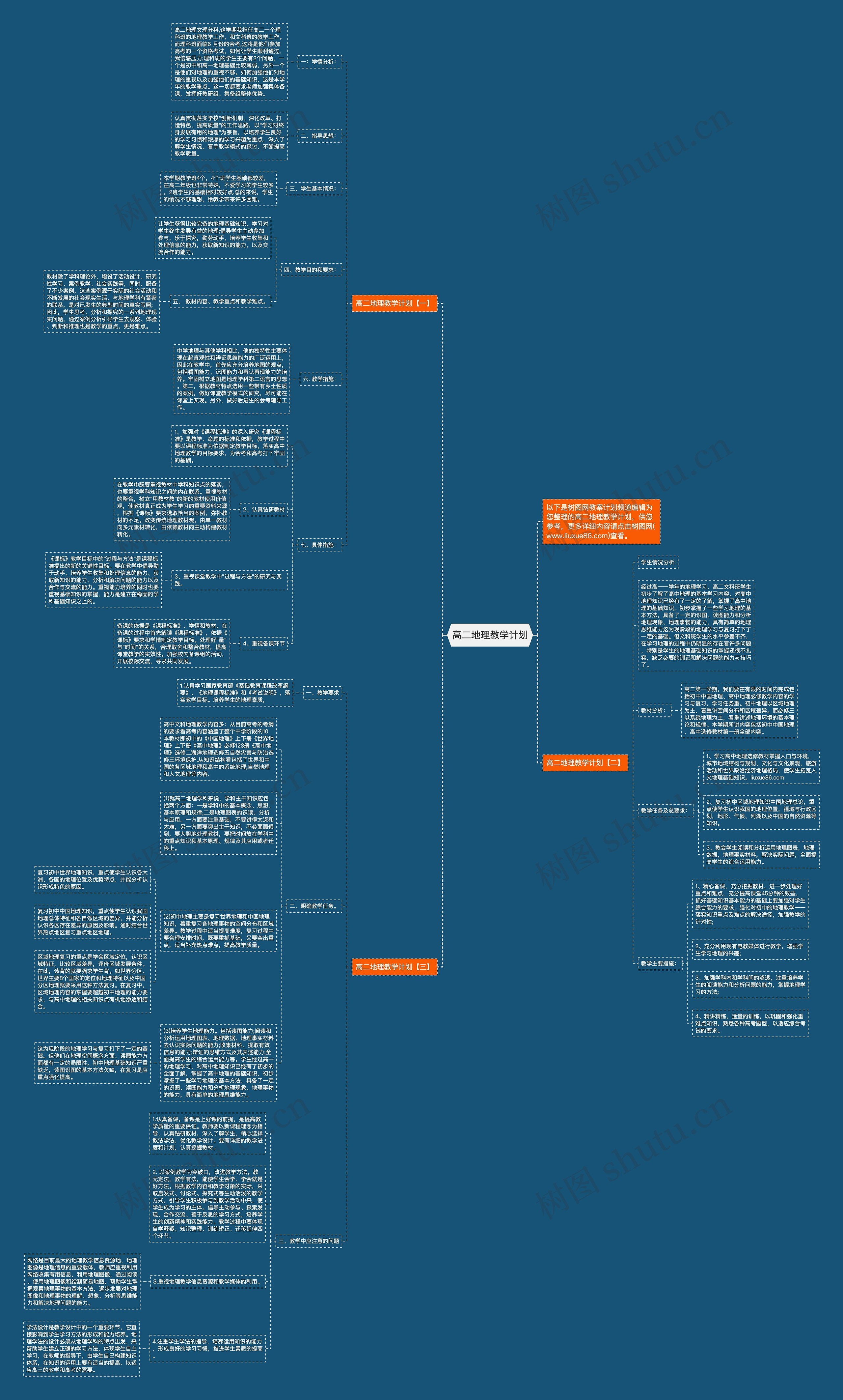 高二地理教学计划思维导图