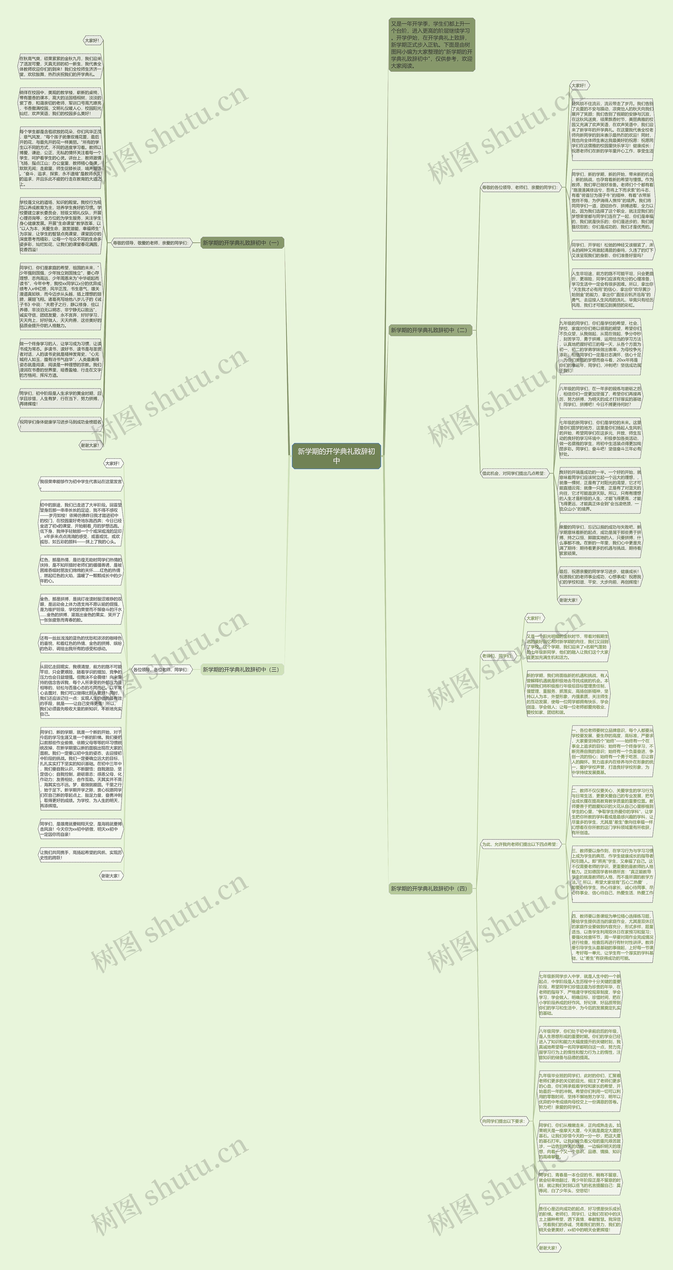 新学期的开学典礼致辞初中思维导图