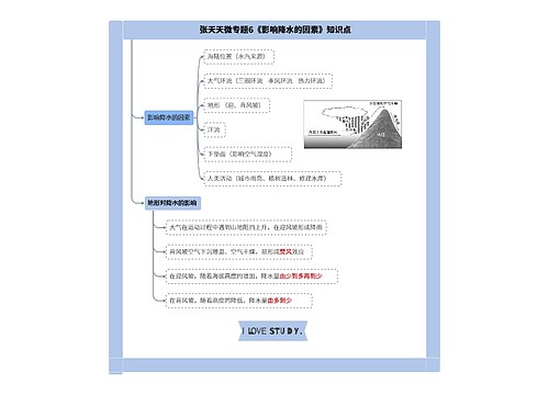 张天天高中地理微专题6气候的特征及成因合集思维导图-3