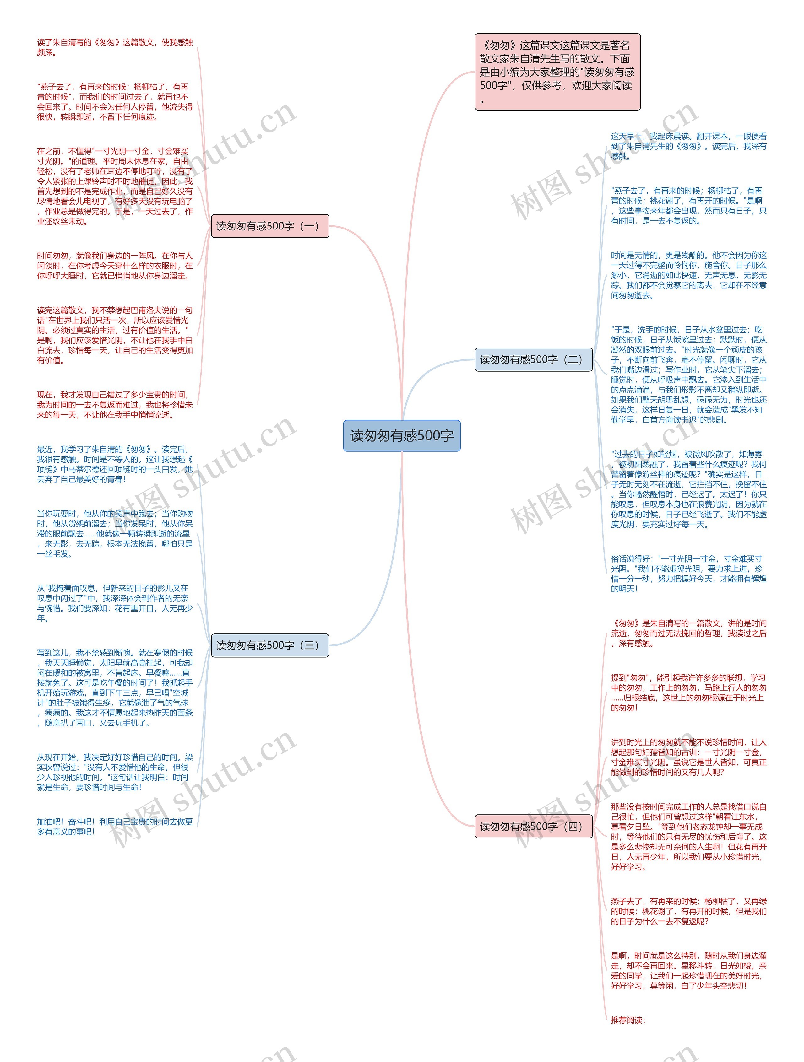 读匆匆有感500字思维导图