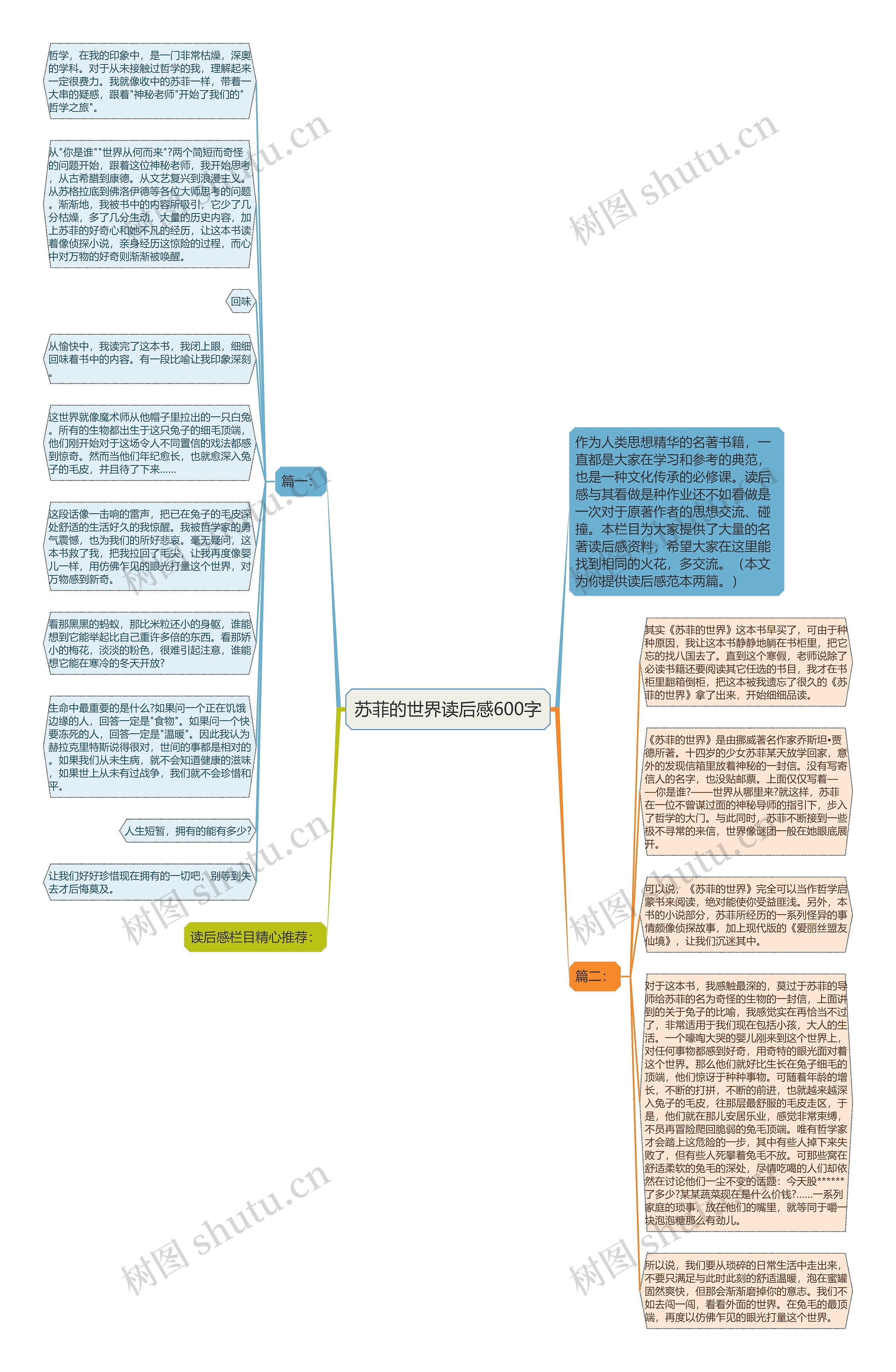 苏菲的世界读后感600字思维导图