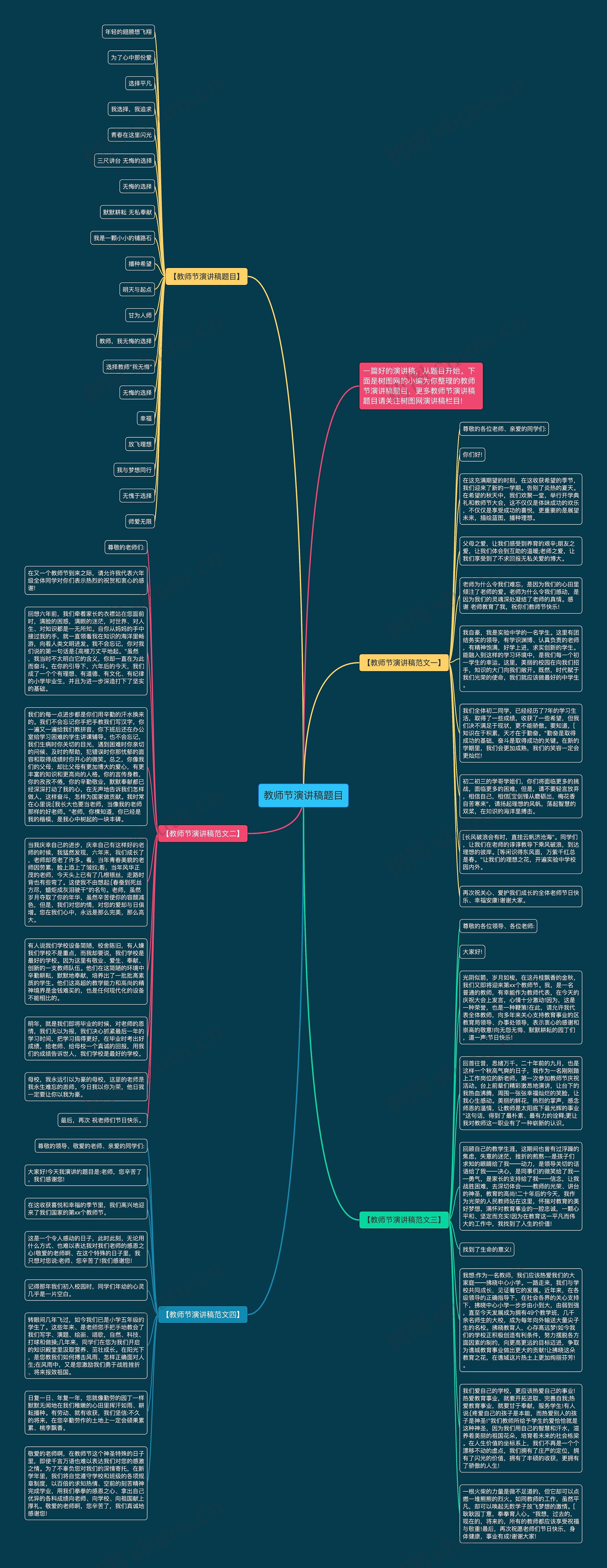 教师节演讲稿题目思维导图高清图 教师节演讲稿题目思维导图