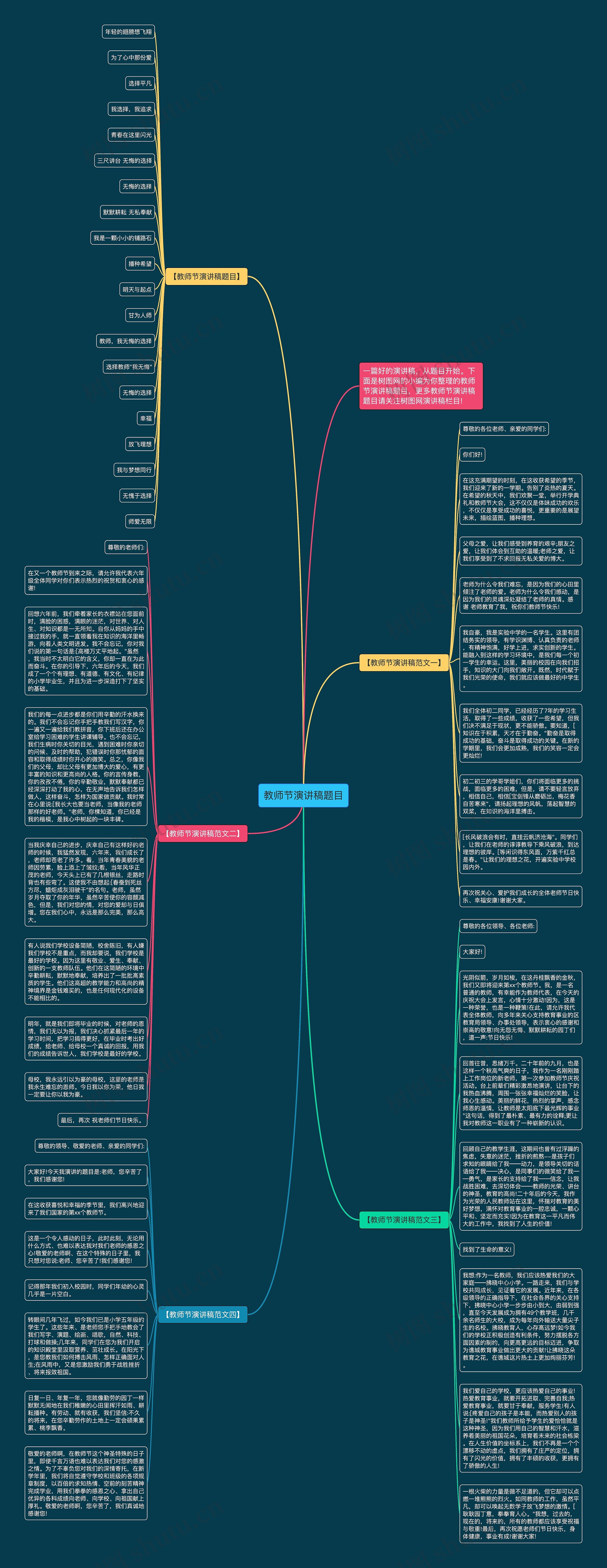 教师节演讲稿题目思维导图