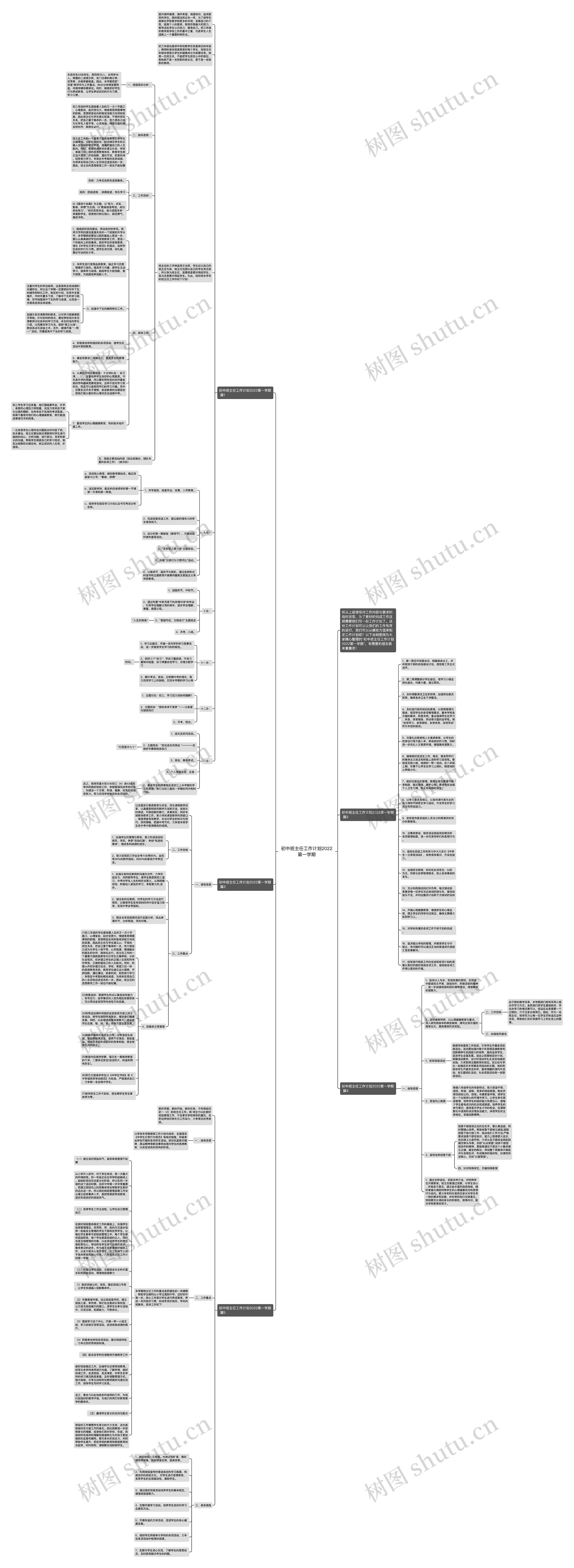 初中班主任工作计划2022第一学期思维导图