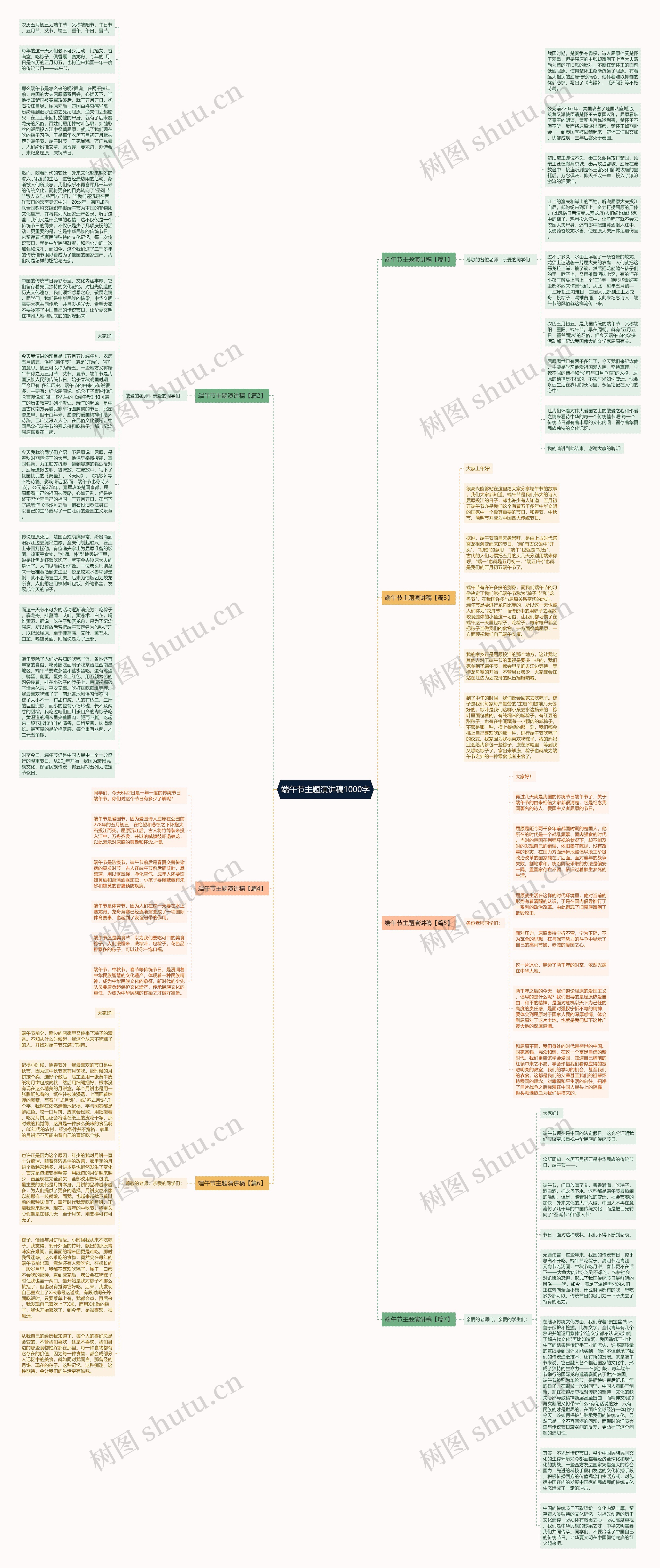 端午节主题演讲稿1000字思维导图