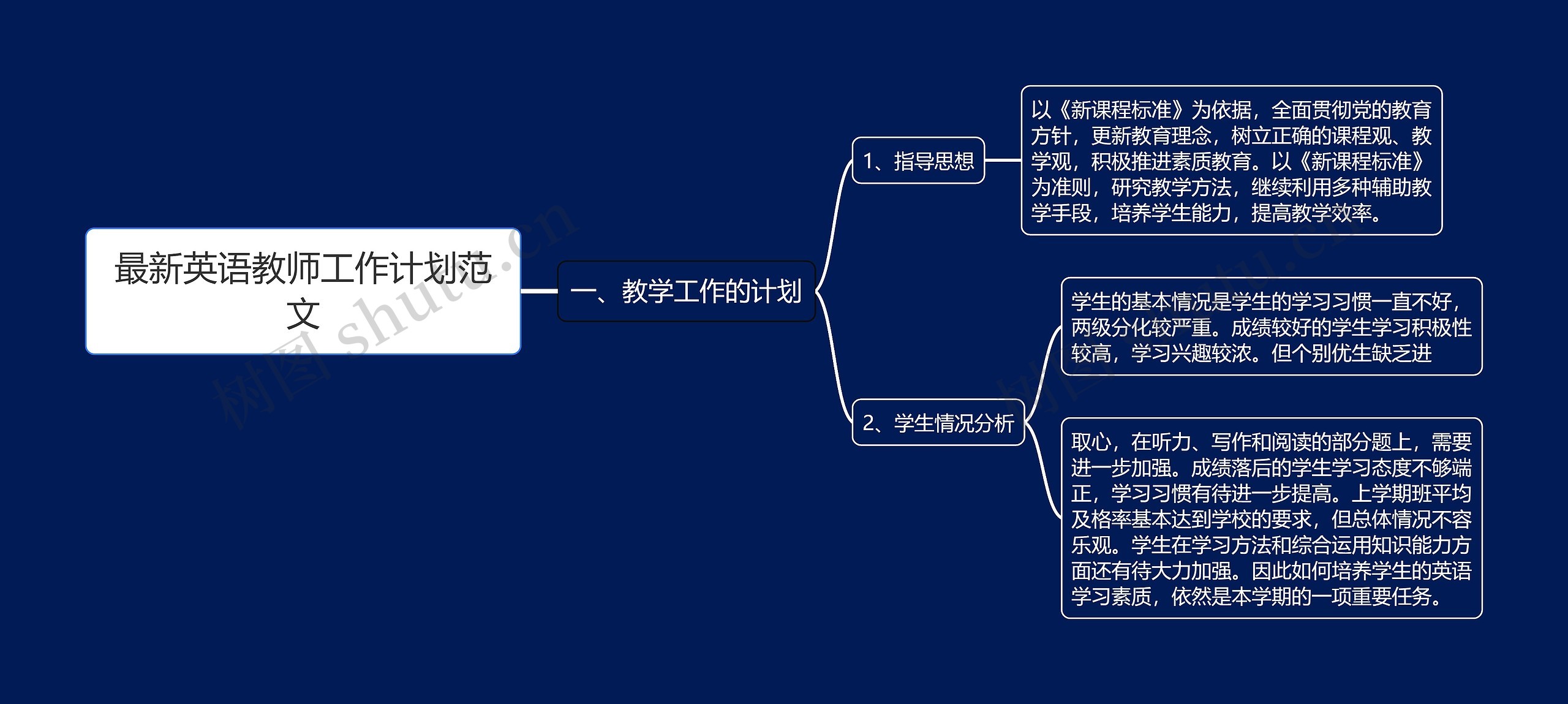 最新英语教师工作计划范文思维导图