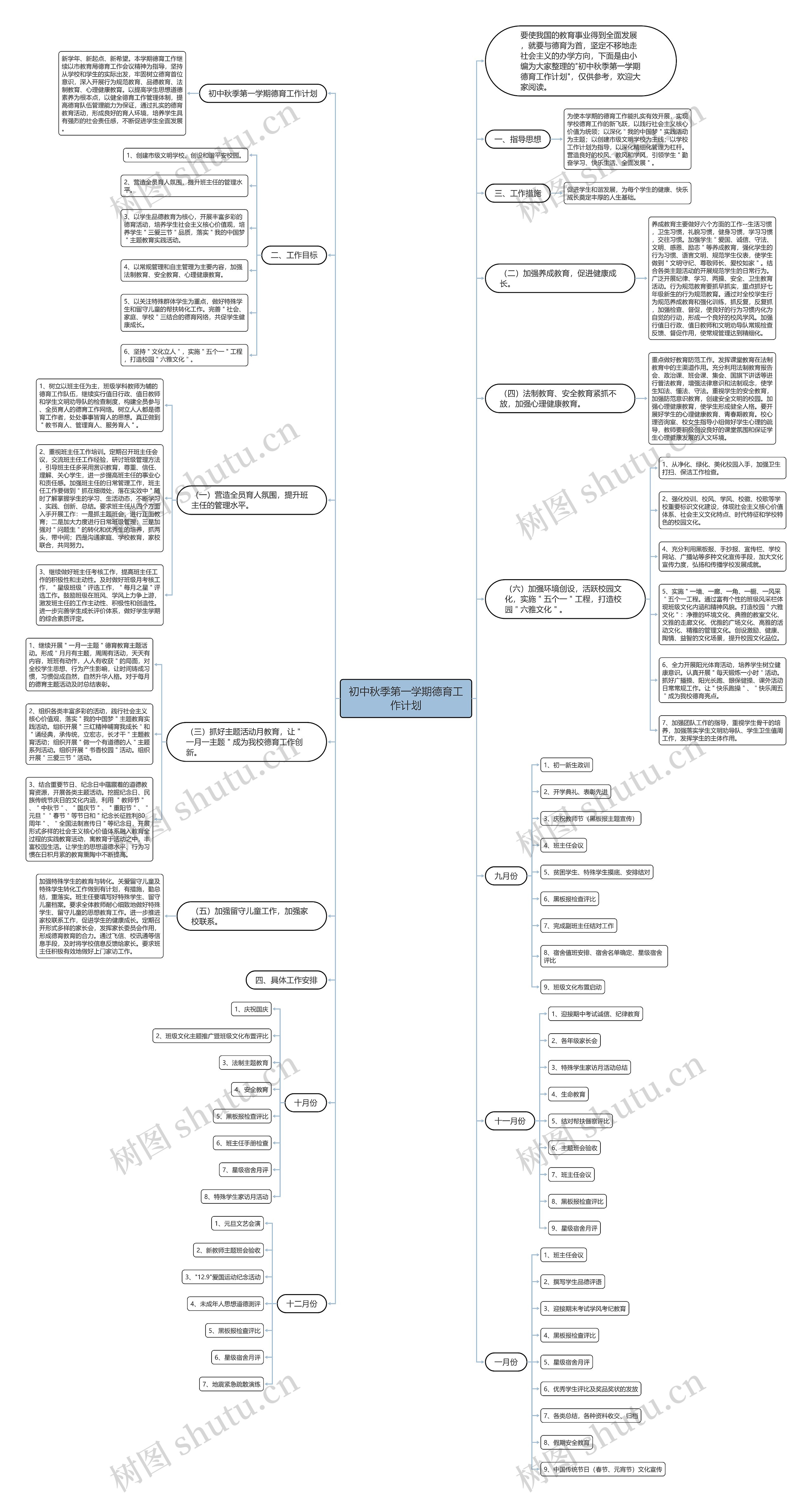 初中秋季第一学期德育工作计划思维导图