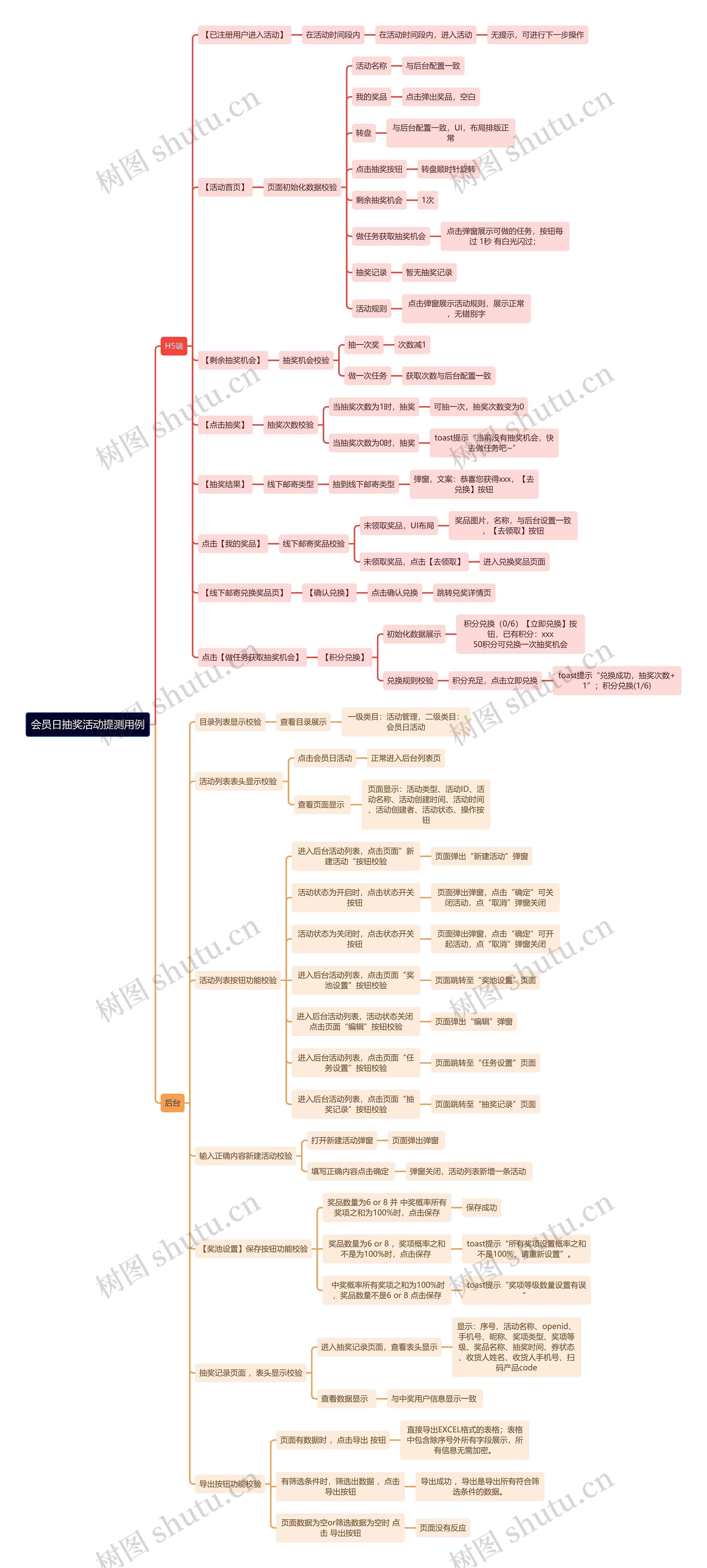 会员日抽奖活动提测用例思维导图