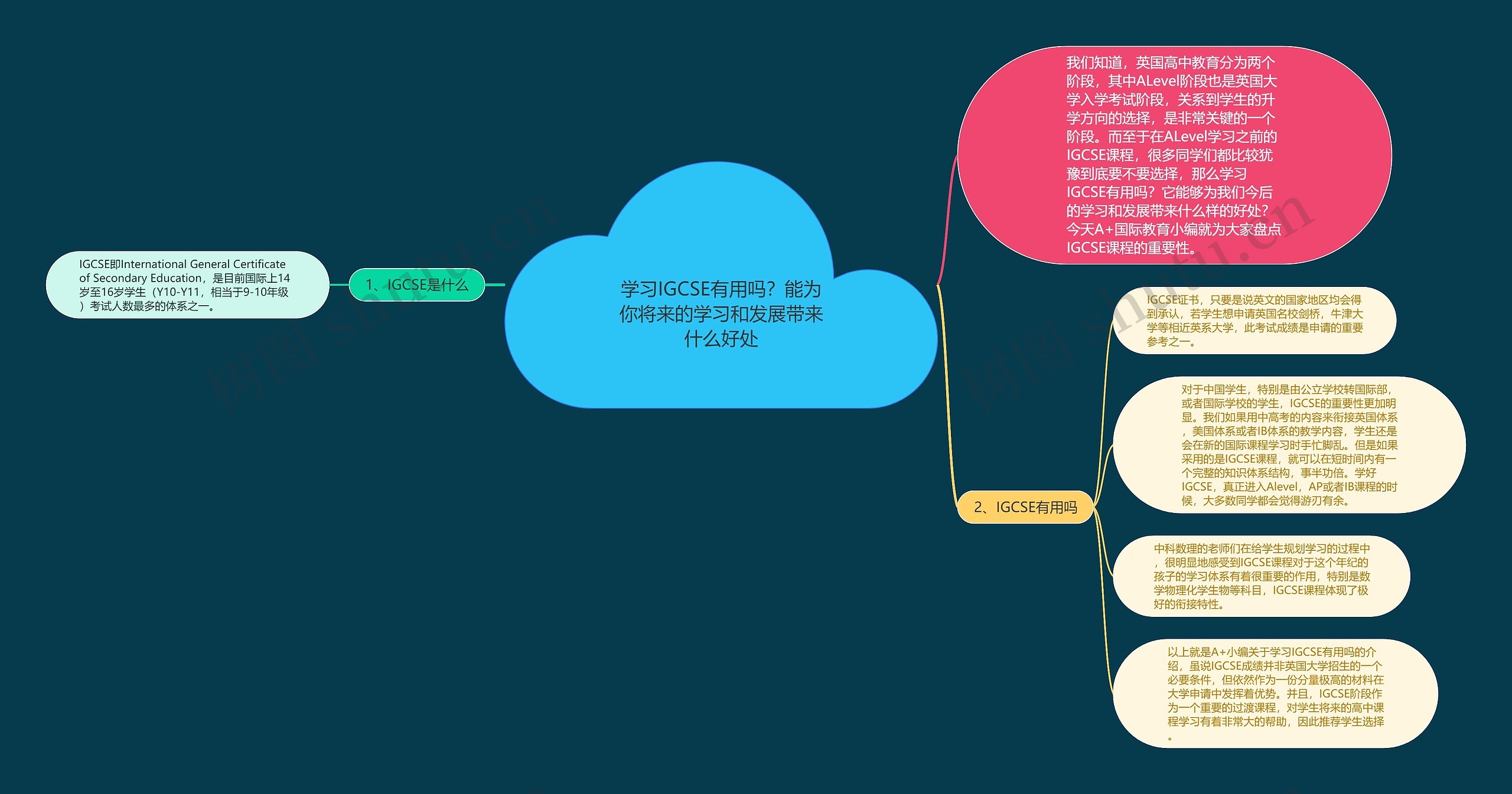 学习IGCSE有用吗？能为你将来的学习和发展带来什么好处