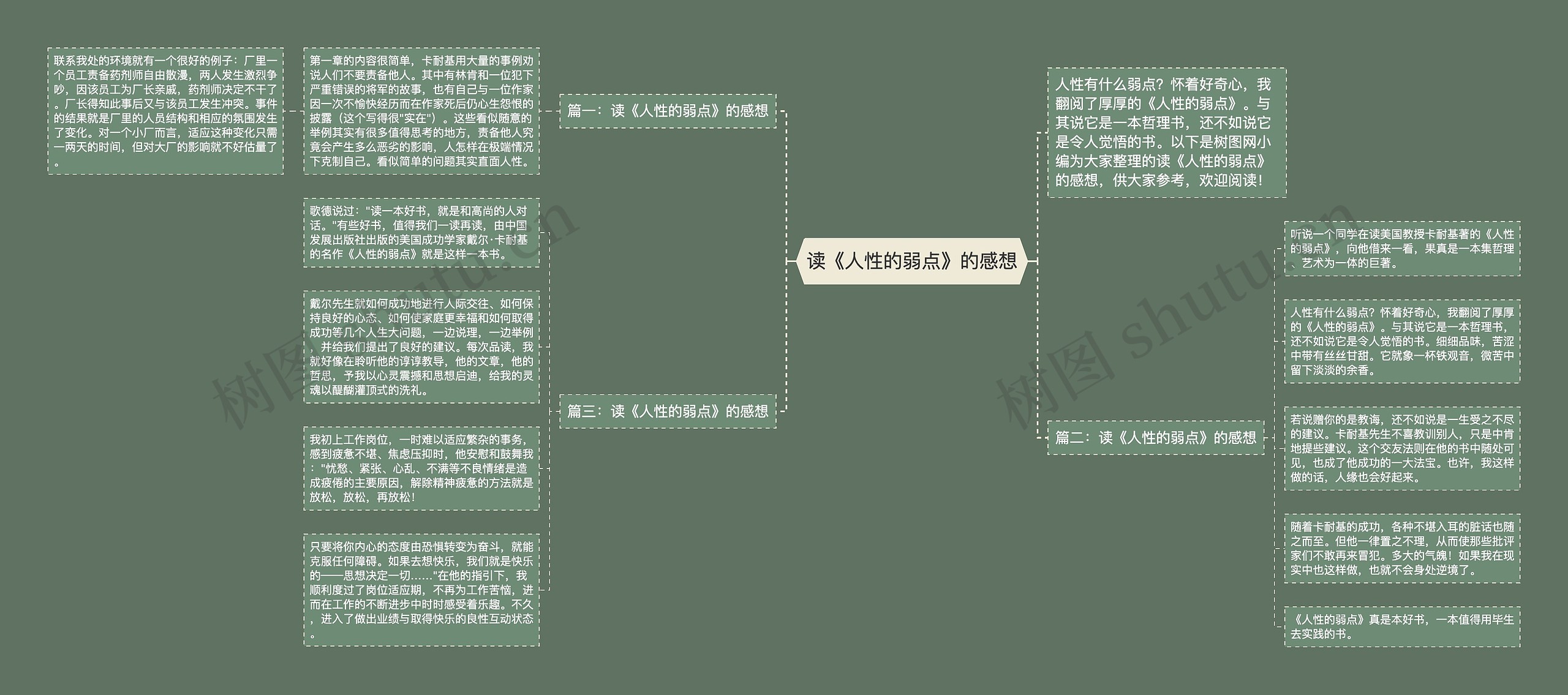 读《人性的弱点》的感想思维导图