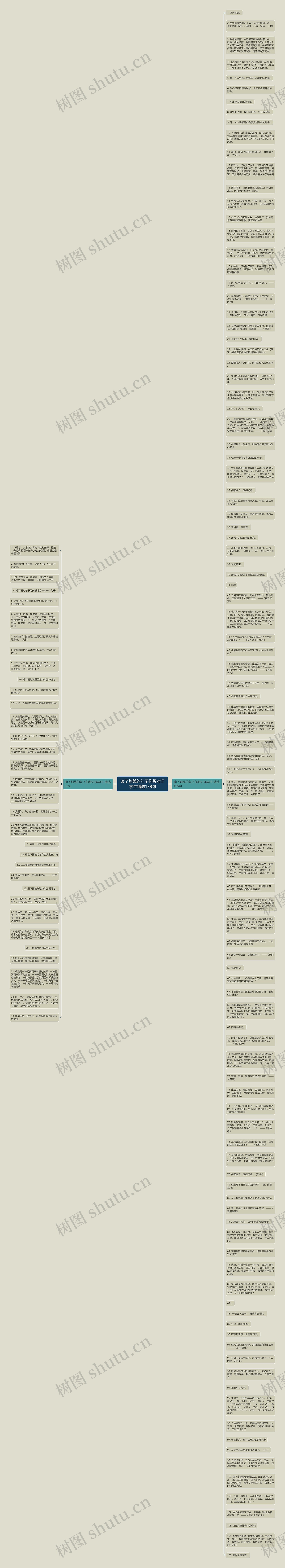 读了划线的句子你想对洋学生精选138句思维导图