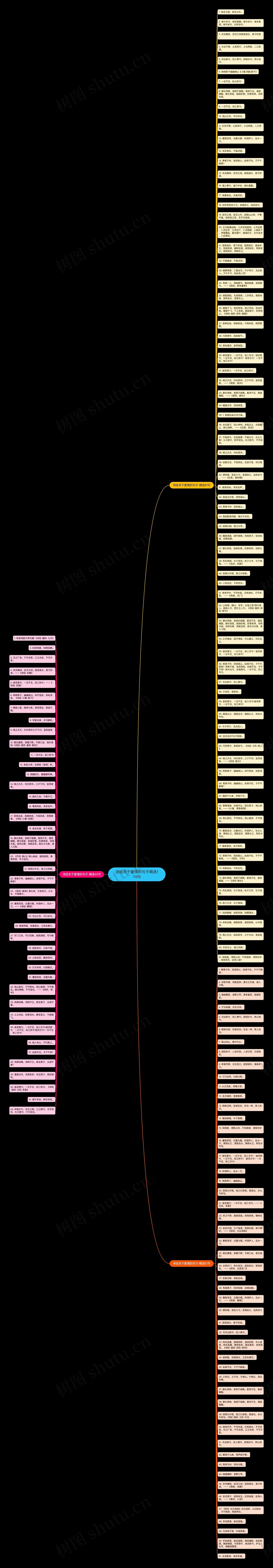 诗经关于爱情的句子精选174句思维导图