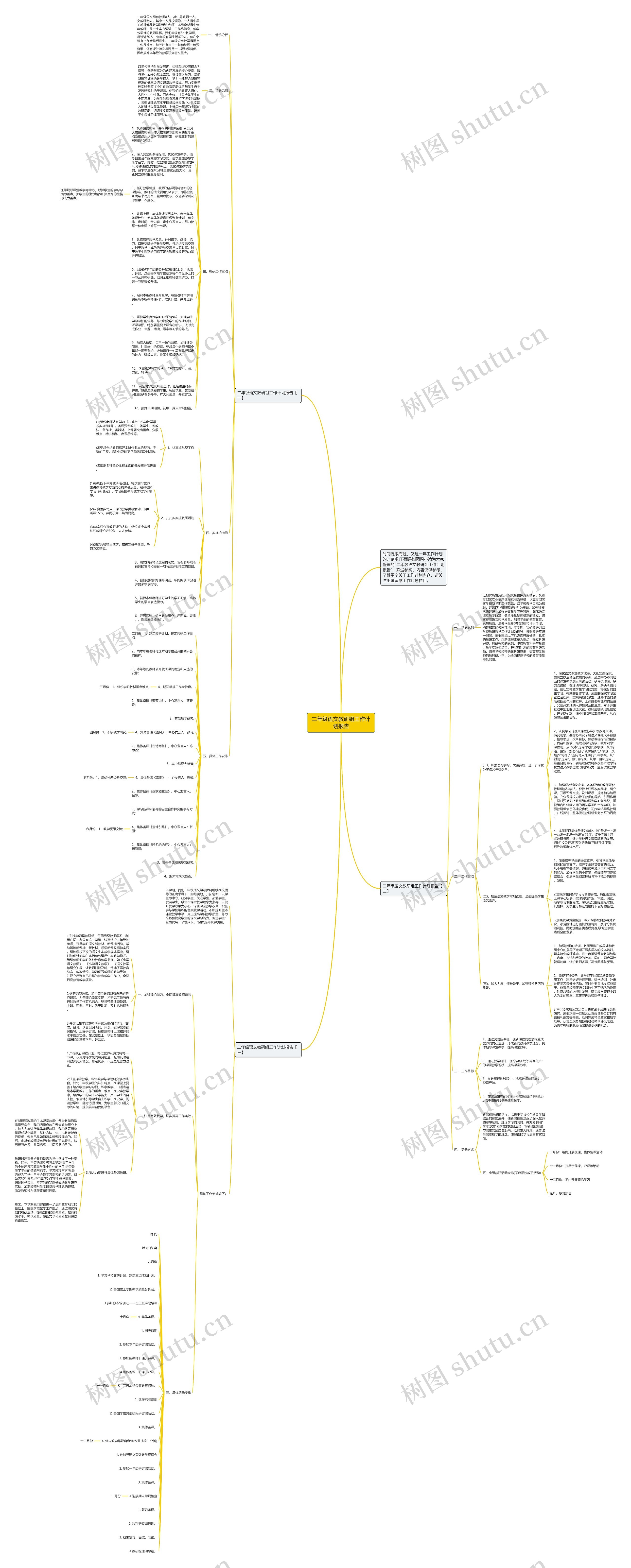 二年级语文教研组工作计划报告思维导图