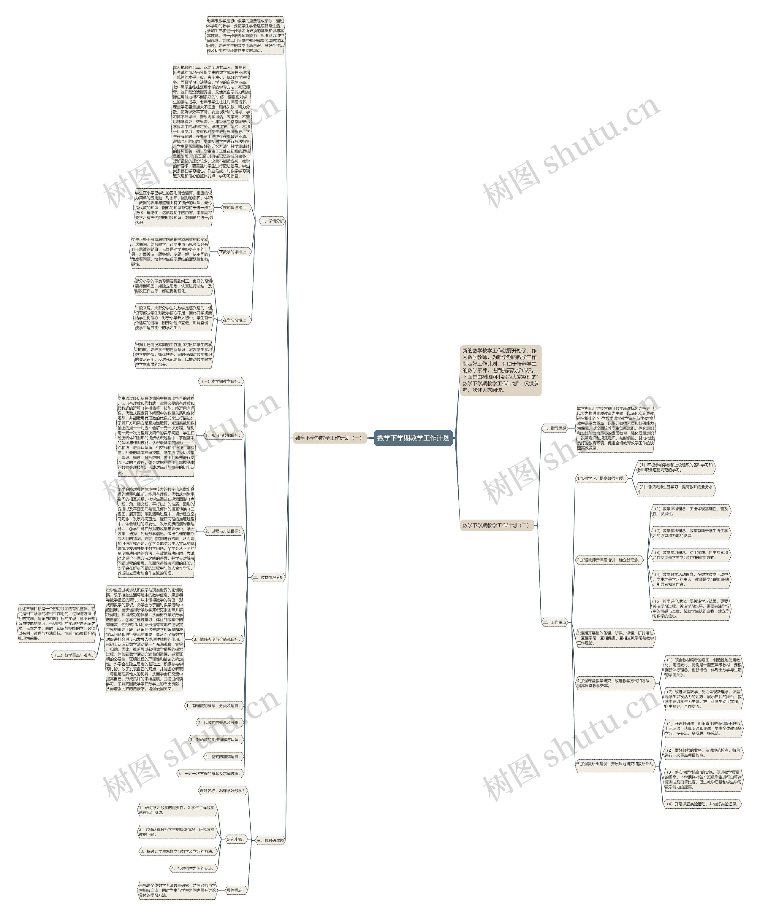数学下学期教学工作计划 数学下学期教学工作计划
