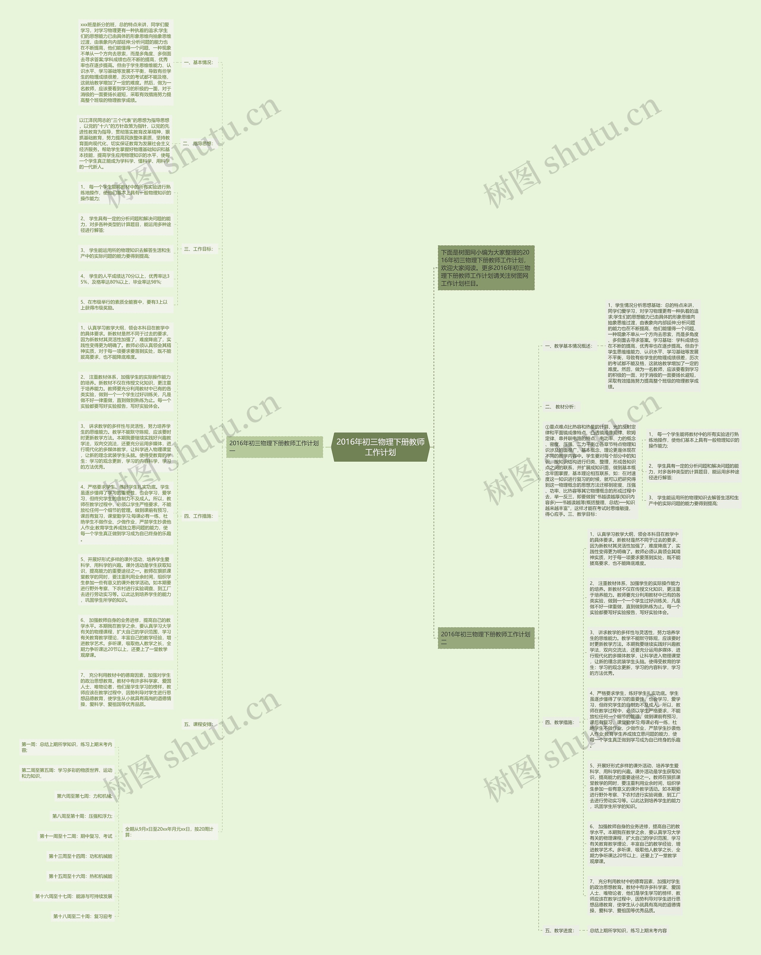 2016年初三物理下册教师工作计划思维导图