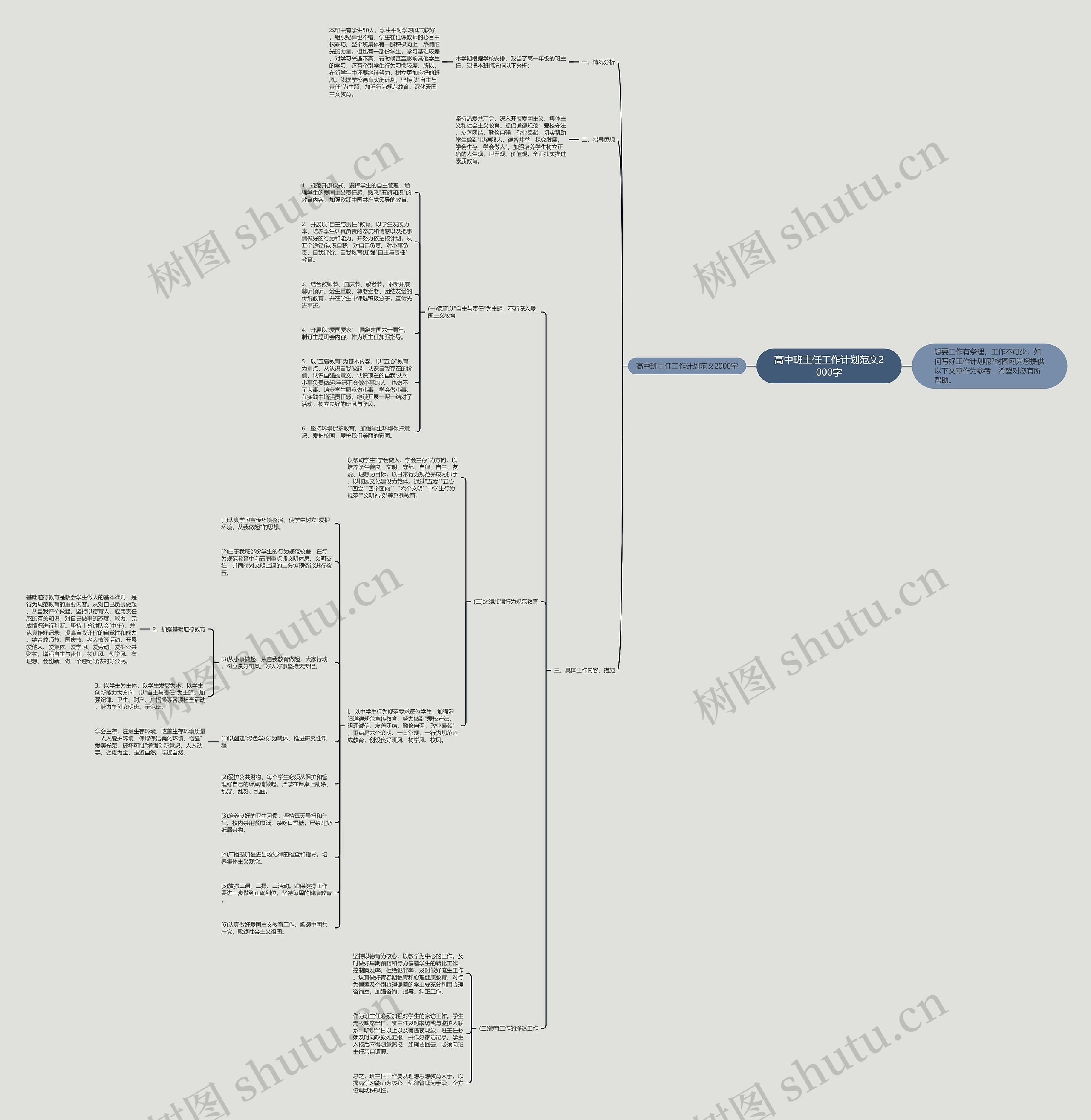 高中班主任工作计划范文2000字思维导图