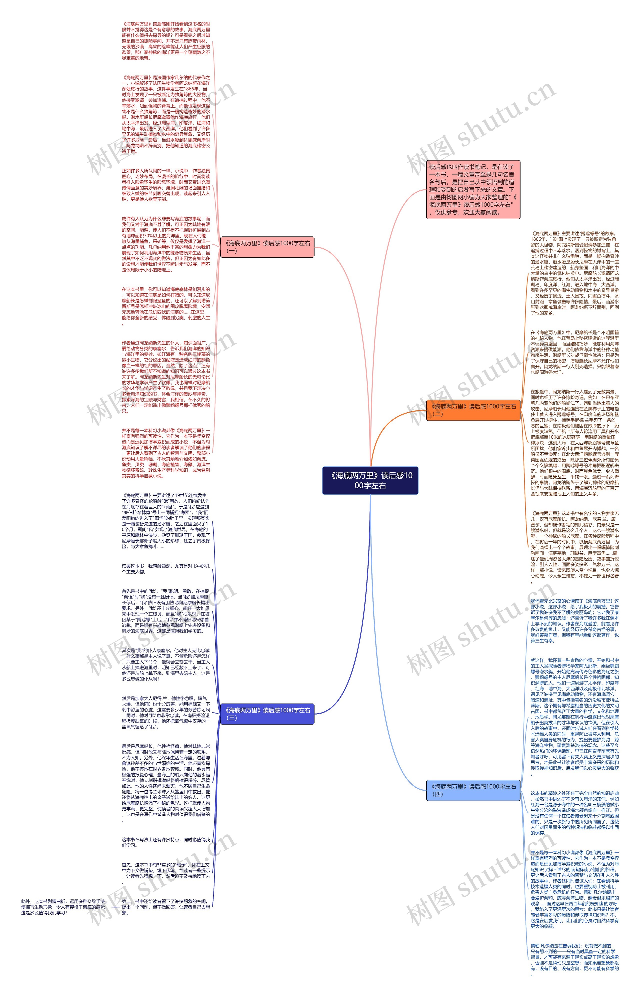 《海底两万里》读后感1000字左右思维导图