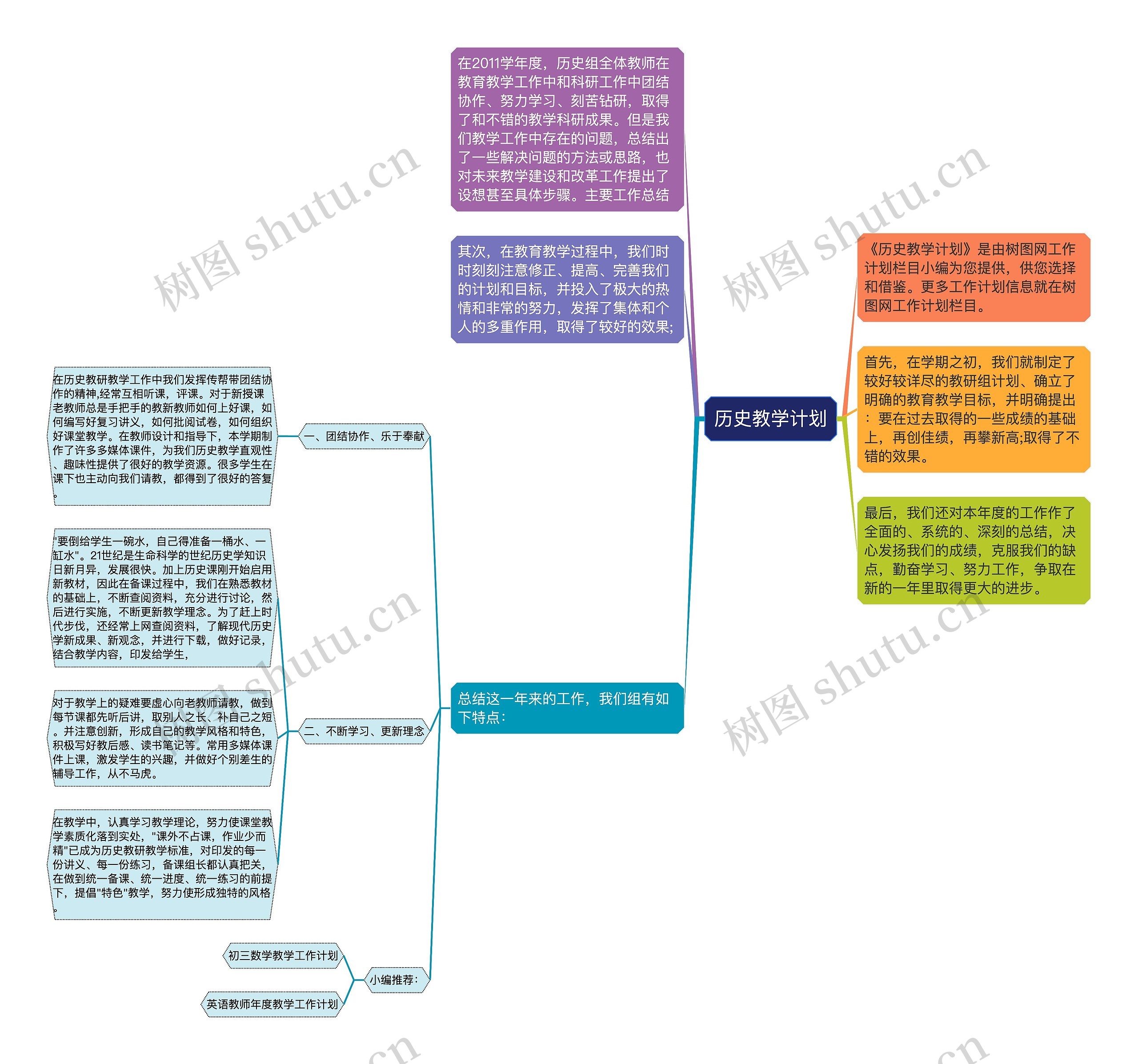 历史教学计划思维导图