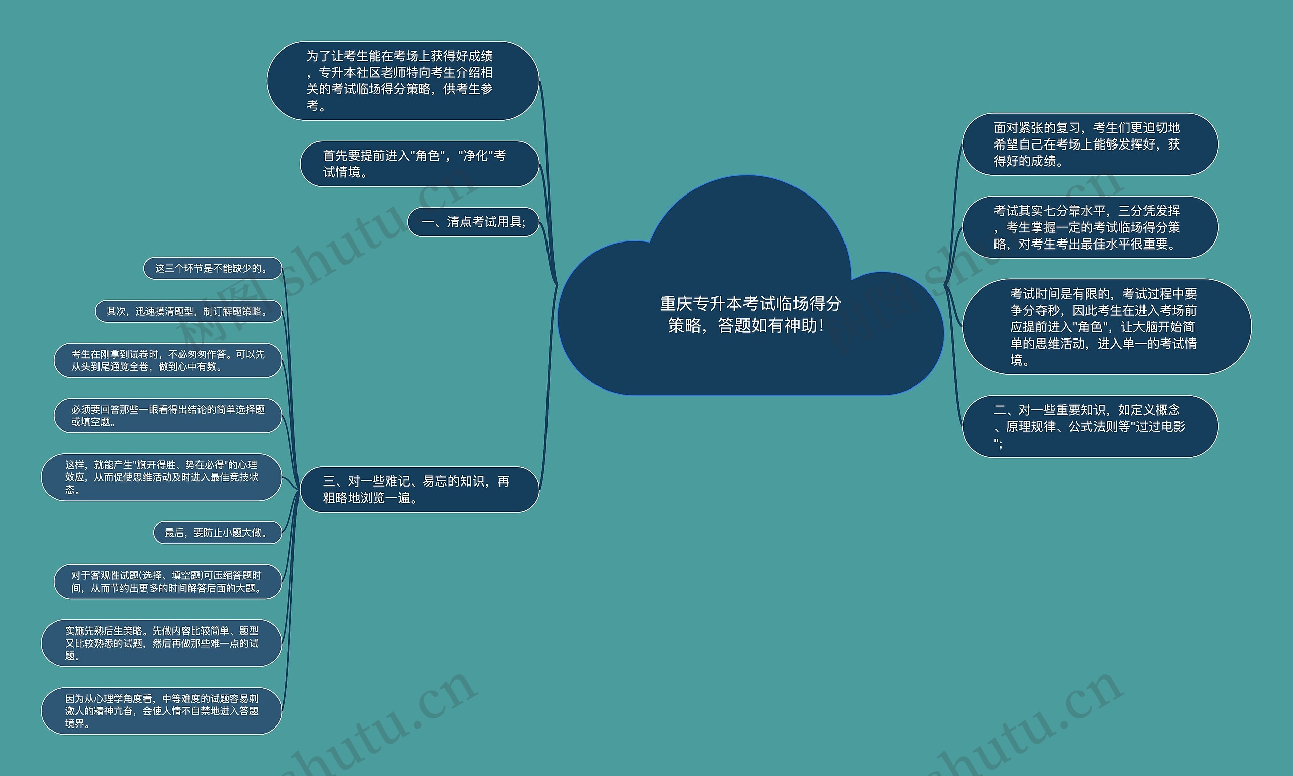 重庆专升本考试临场得分策略，答题如有神助！思维导图