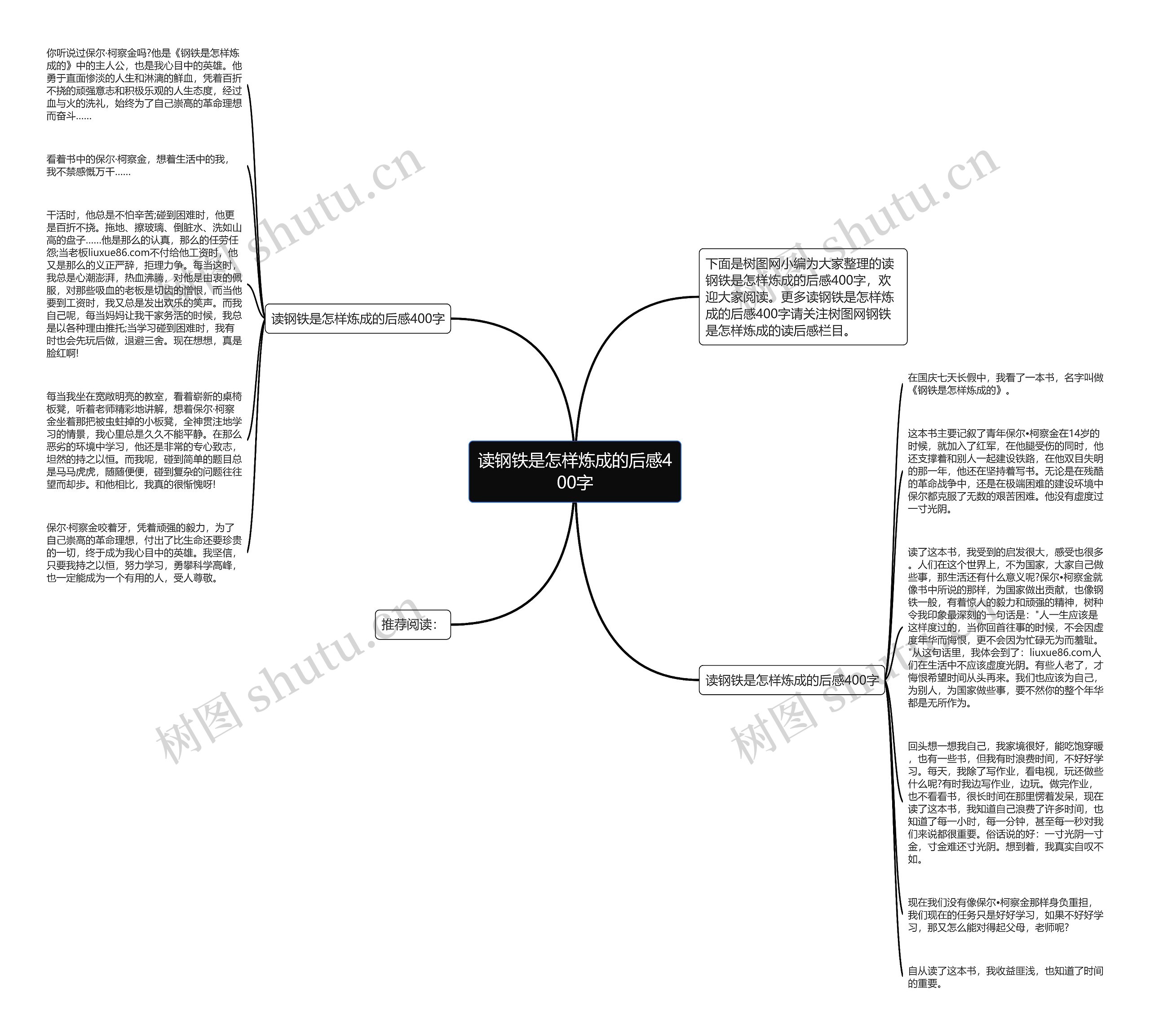 读钢铁是怎样炼成的后感400字思维导图