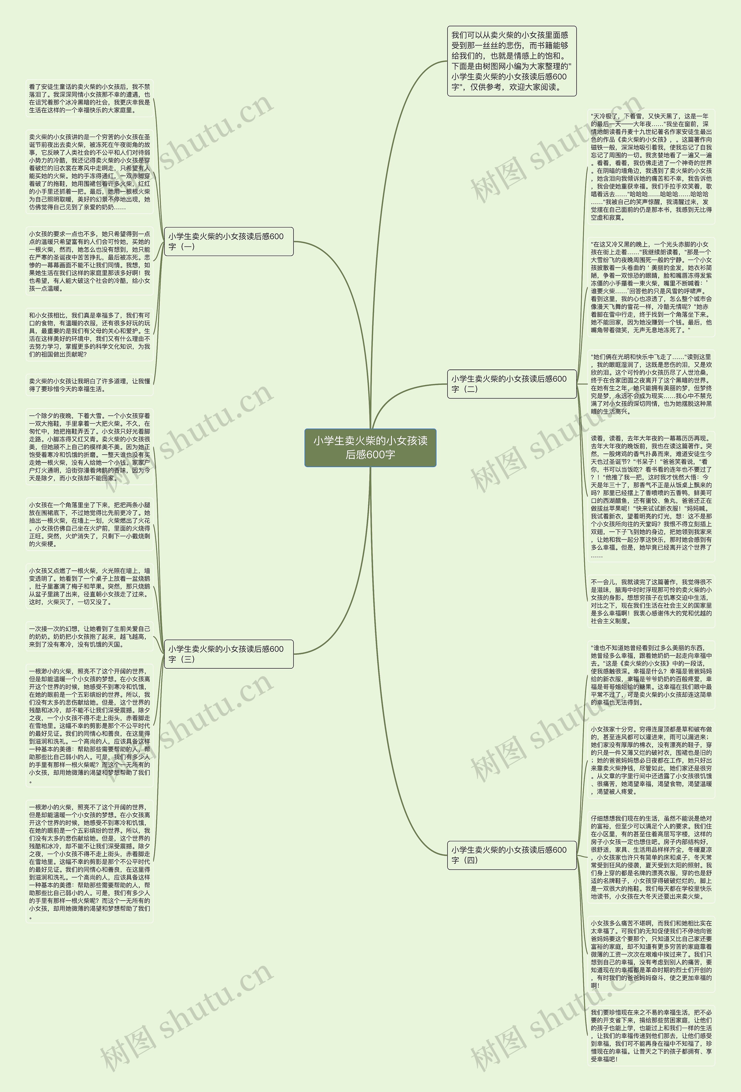 小学生卖火柴的小女孩读后感600字思维导图