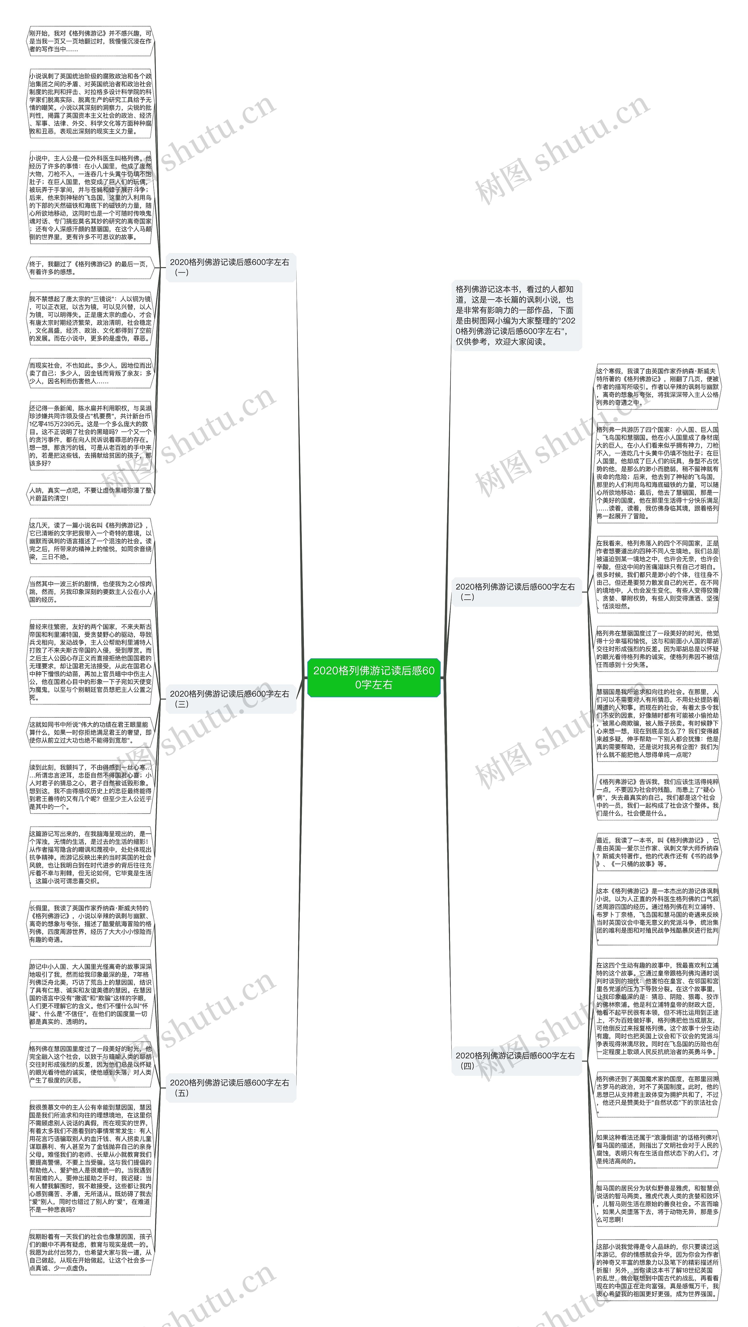 2020格列佛游记读后感600字左右思维导图