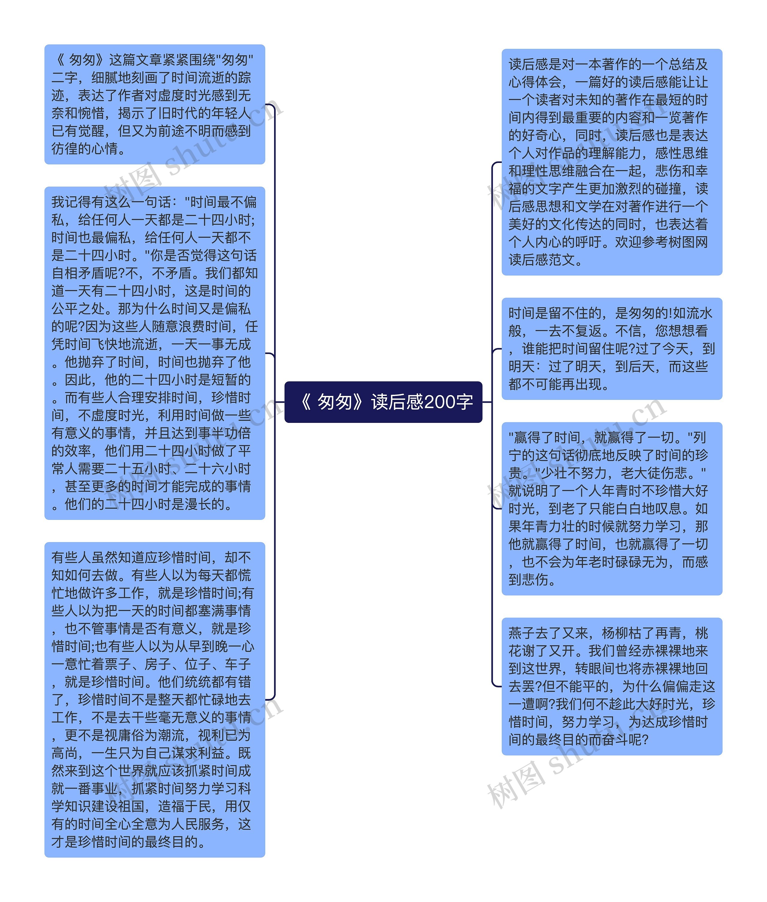 《 匆匆》读后感200字思维导图