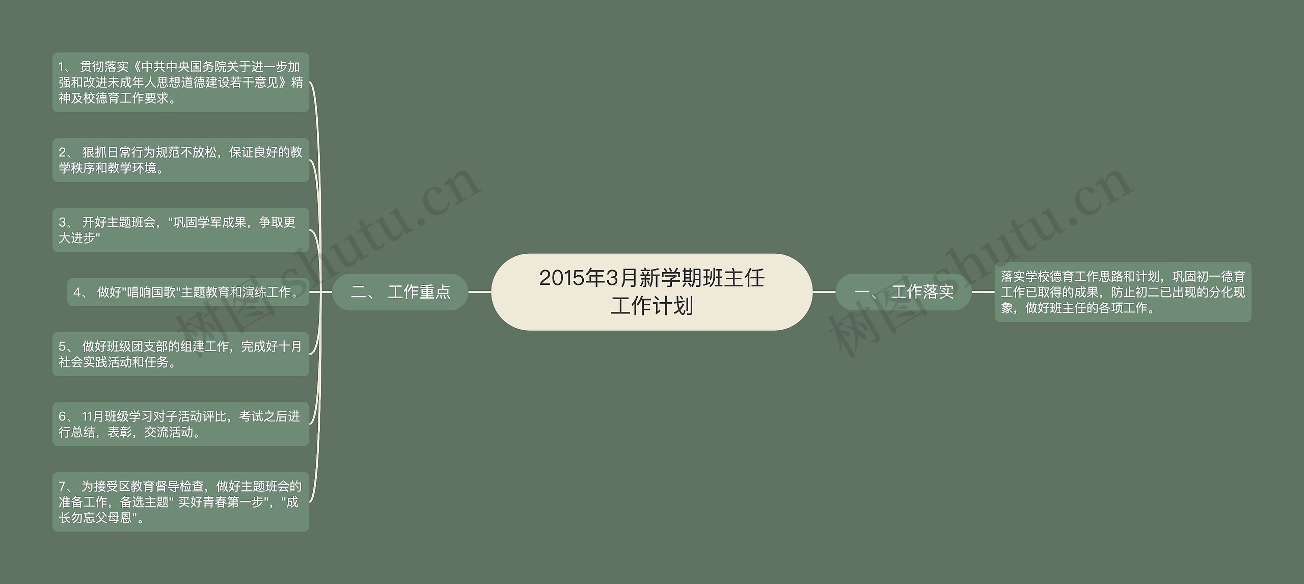 2015年3月新学期班主任工作计划思维导图