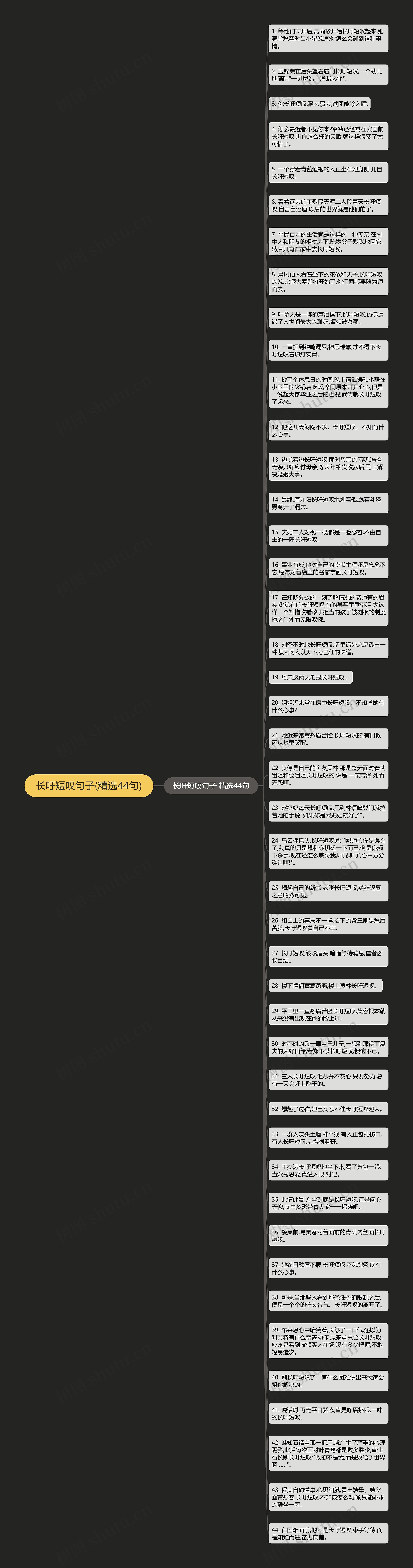 长吁短叹句子(精选44句)思维导图高清图 长吁短叹句子(精选44句)思维导图