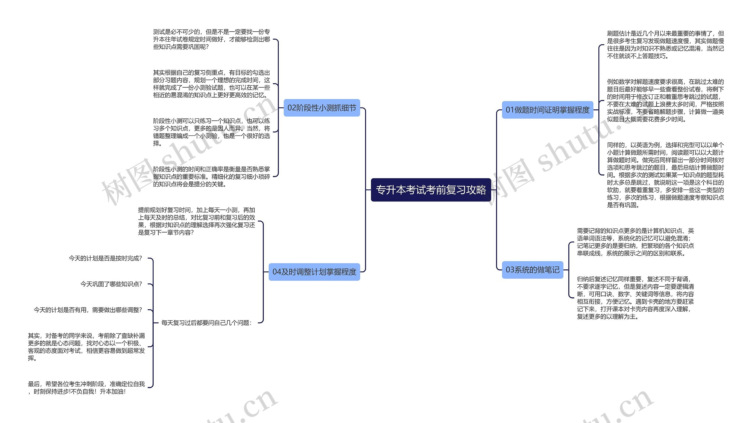 专升本考试考前复习攻略