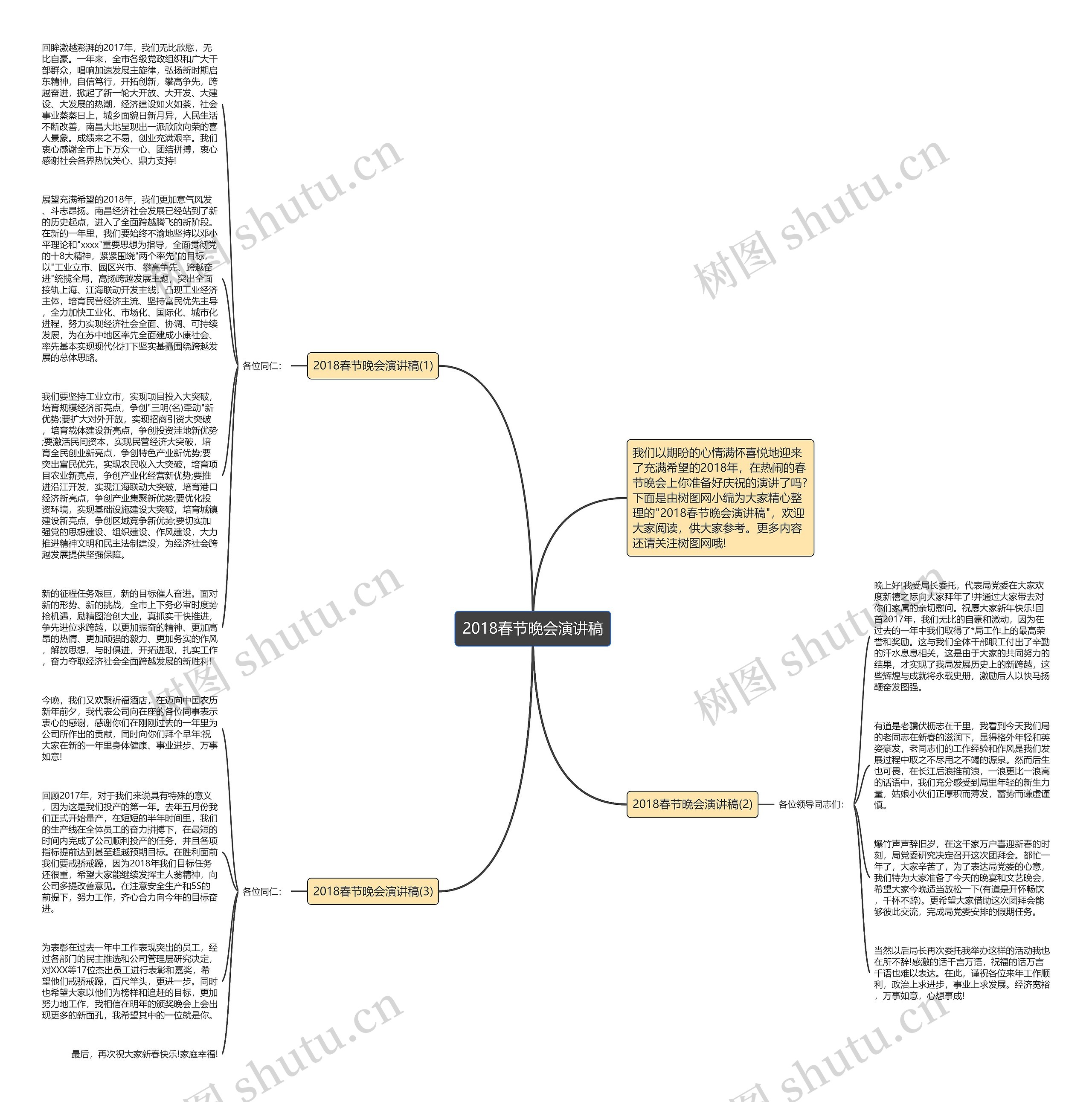 2018春节晚会演讲稿思维导图
