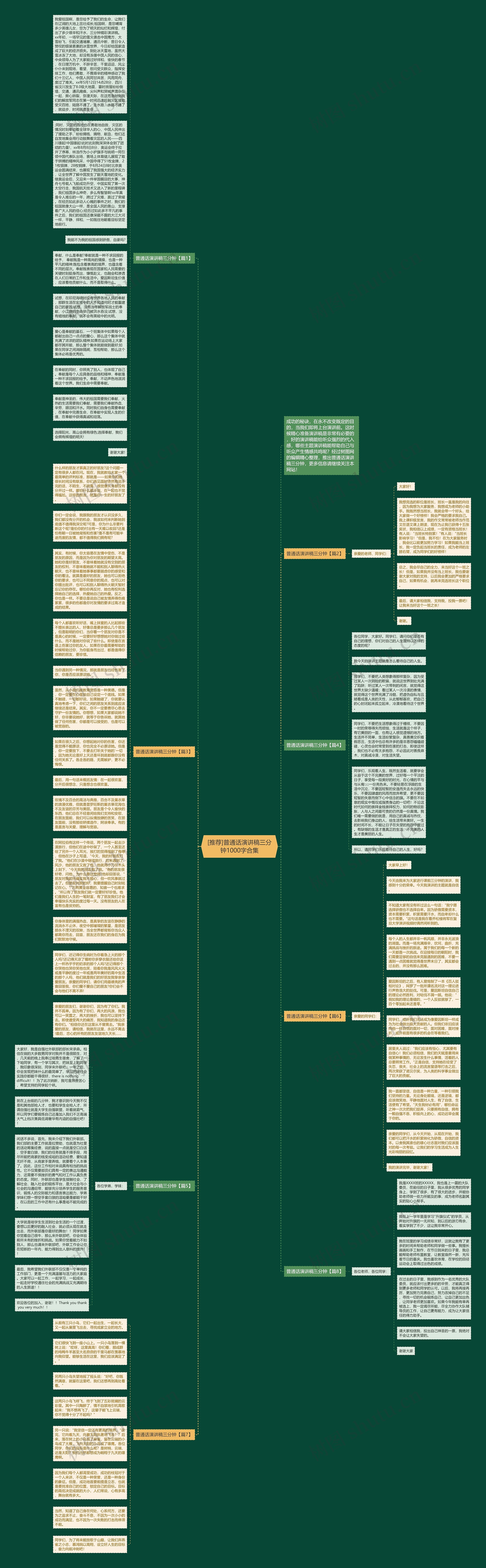[推荐]普通话演讲稿三分钟1000字合集思维导图