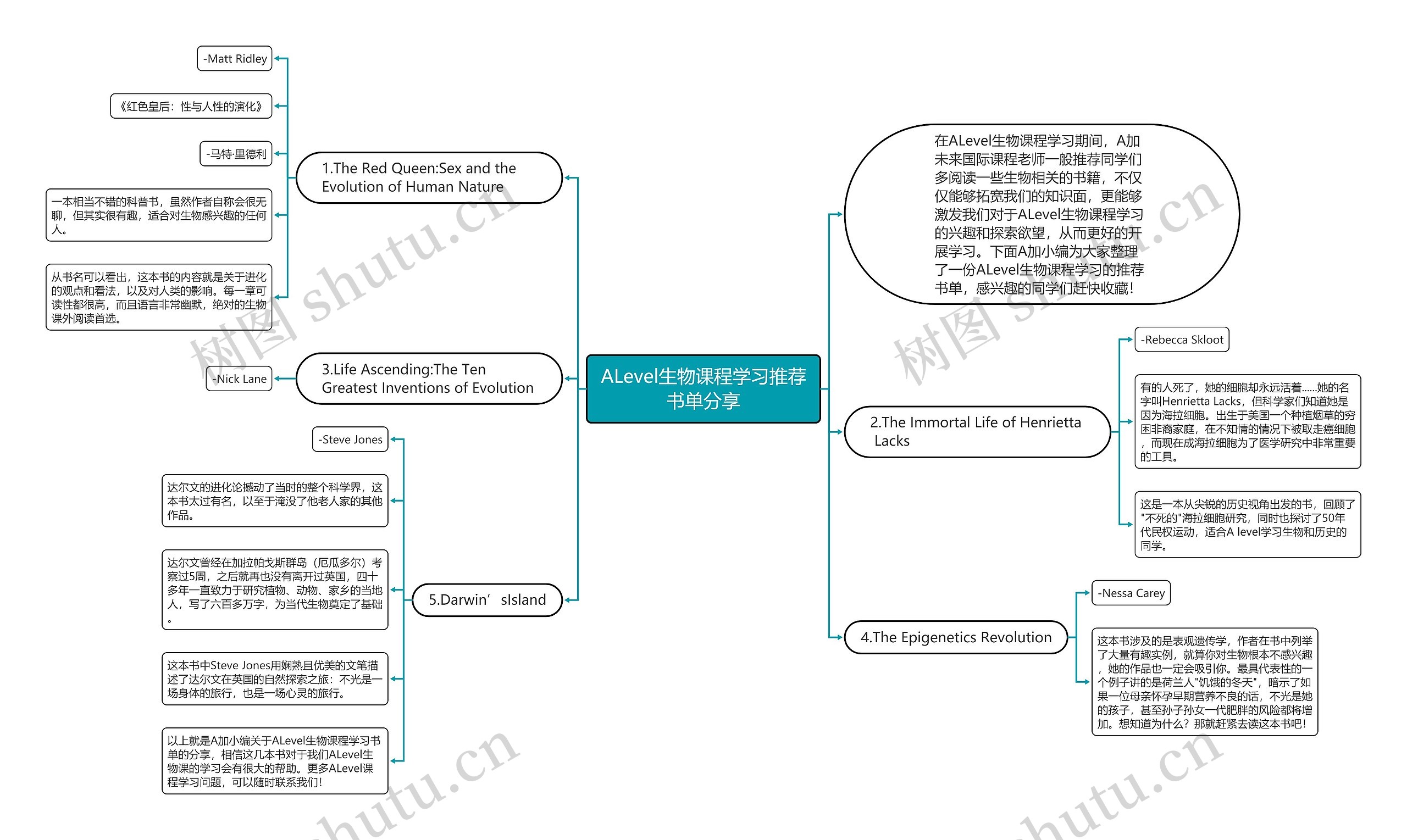 ALevel生物课程学习推荐书单分享